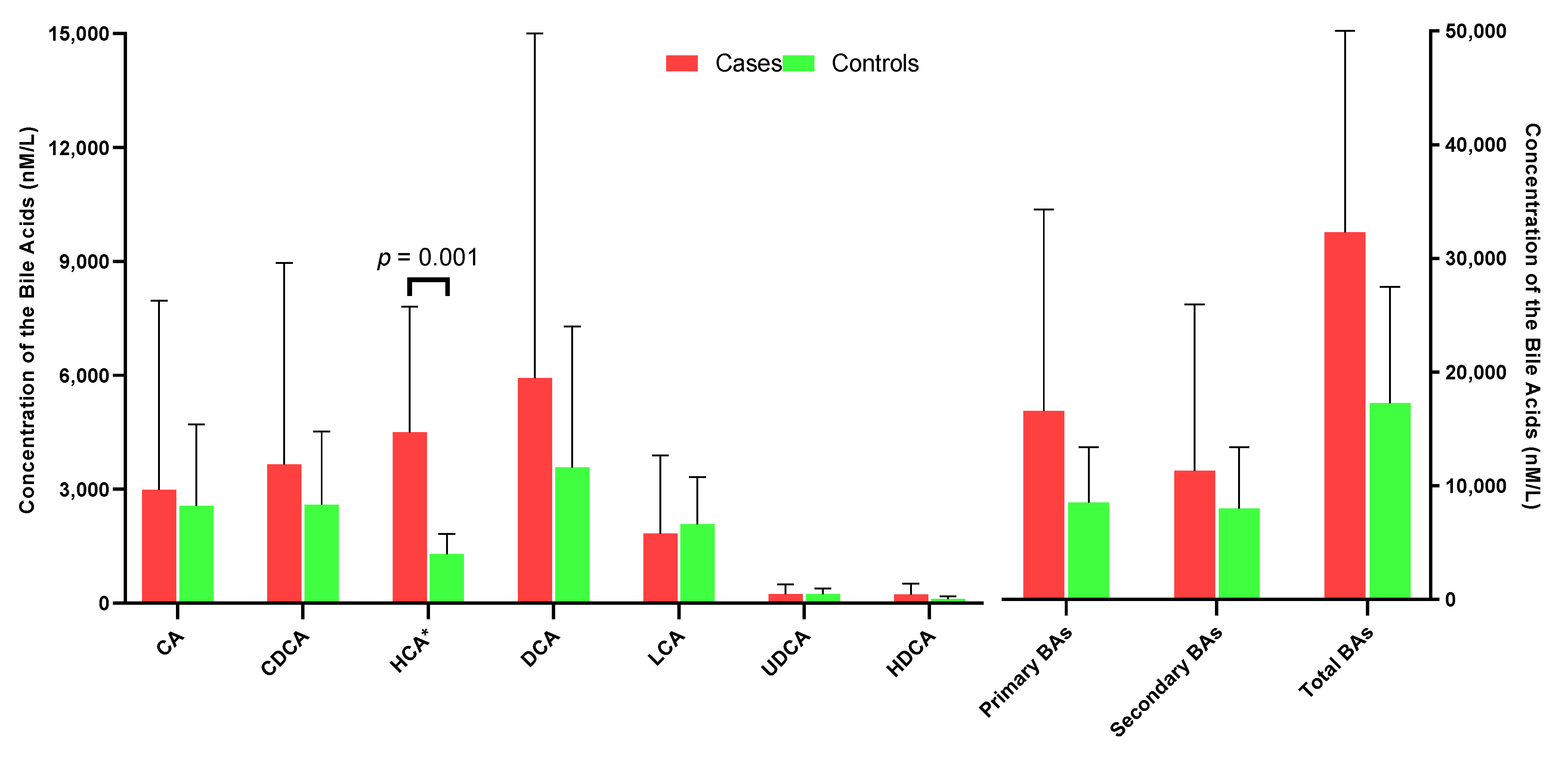 Nutrients 15 02930 g001 Nutrients 15 02930 g001