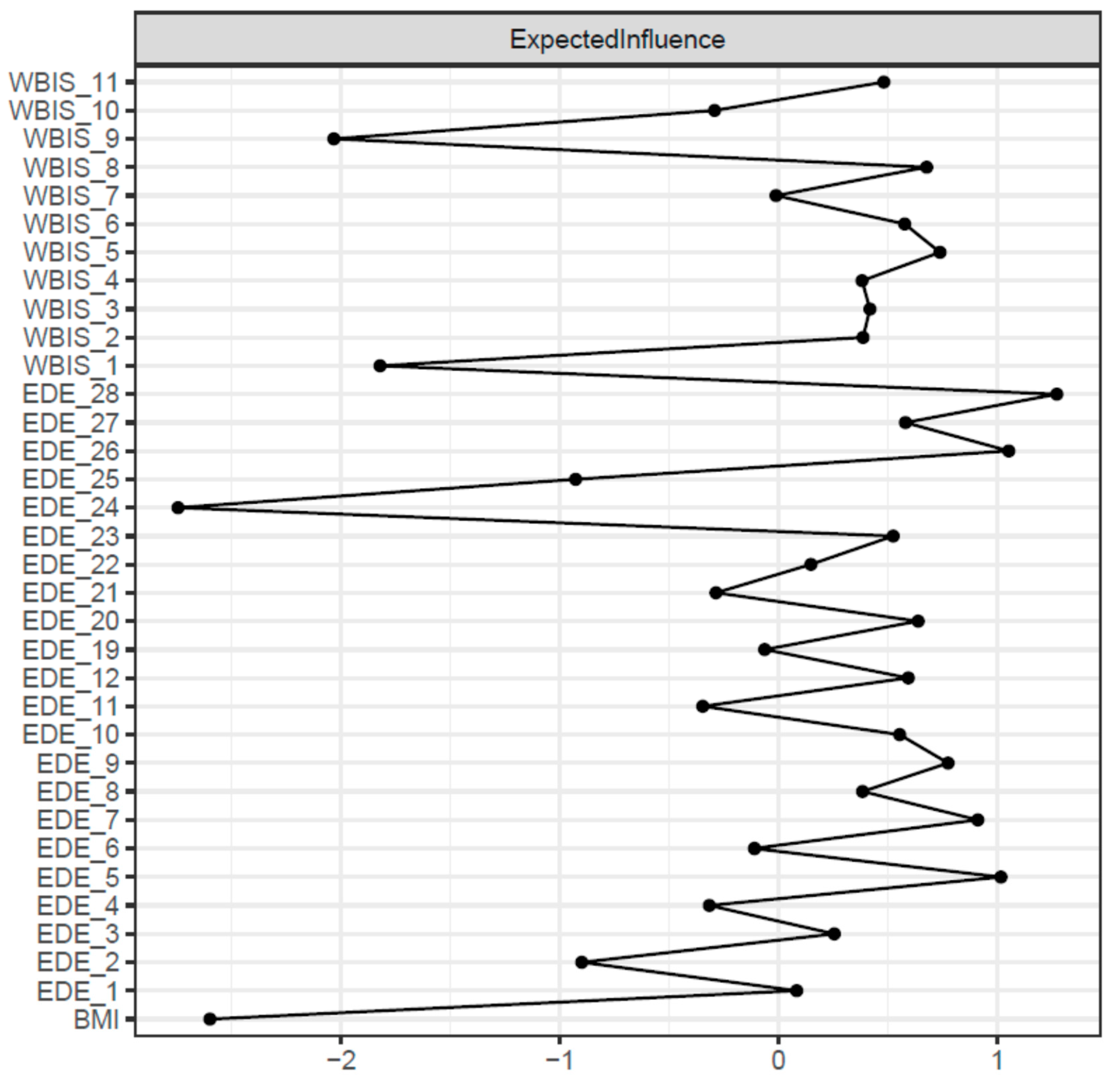 Nutrients 15 02932 g002 Nutrients 15 02932 g002