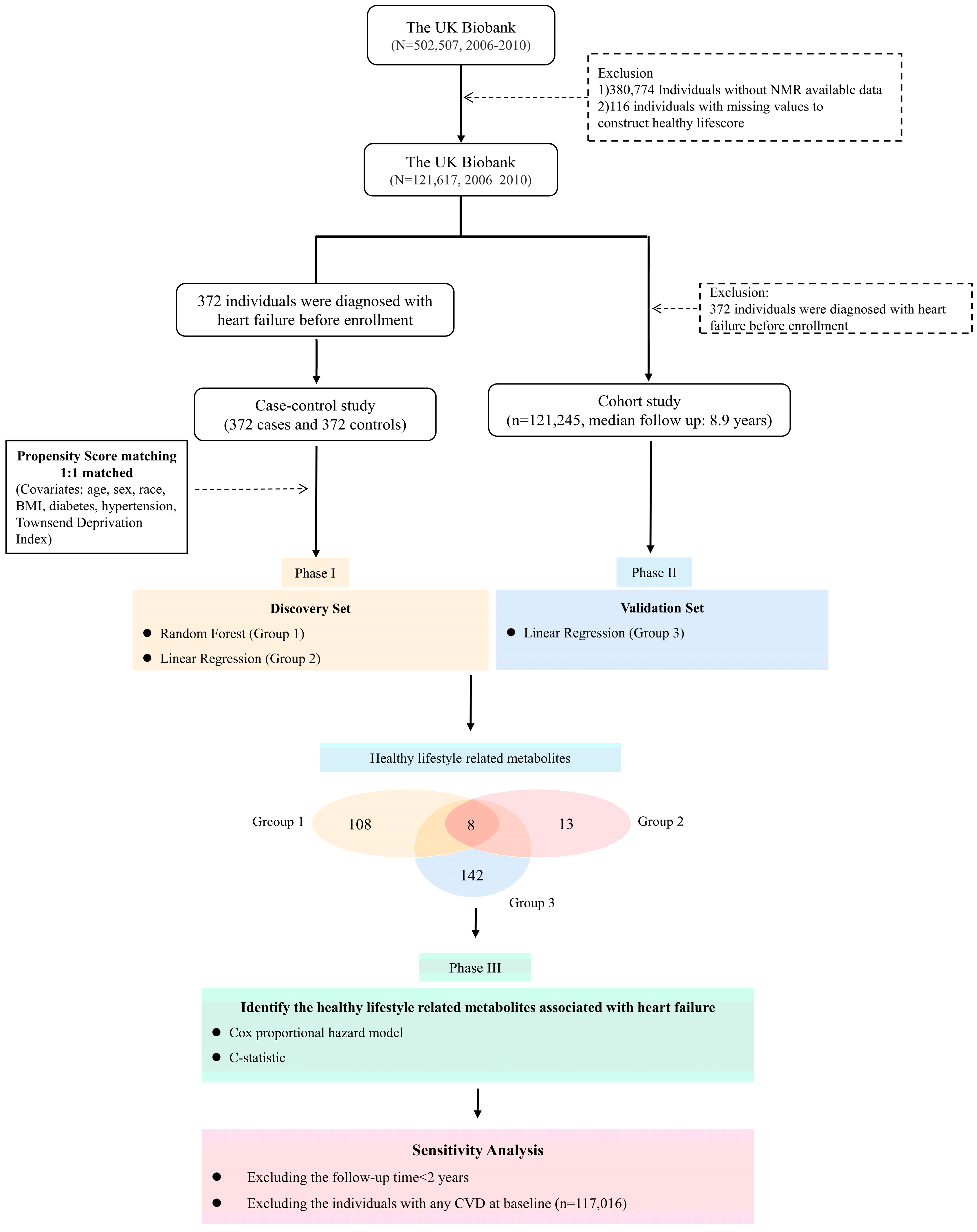 Nutrients 15 02934 g001 Nutrients 15 02934 g001