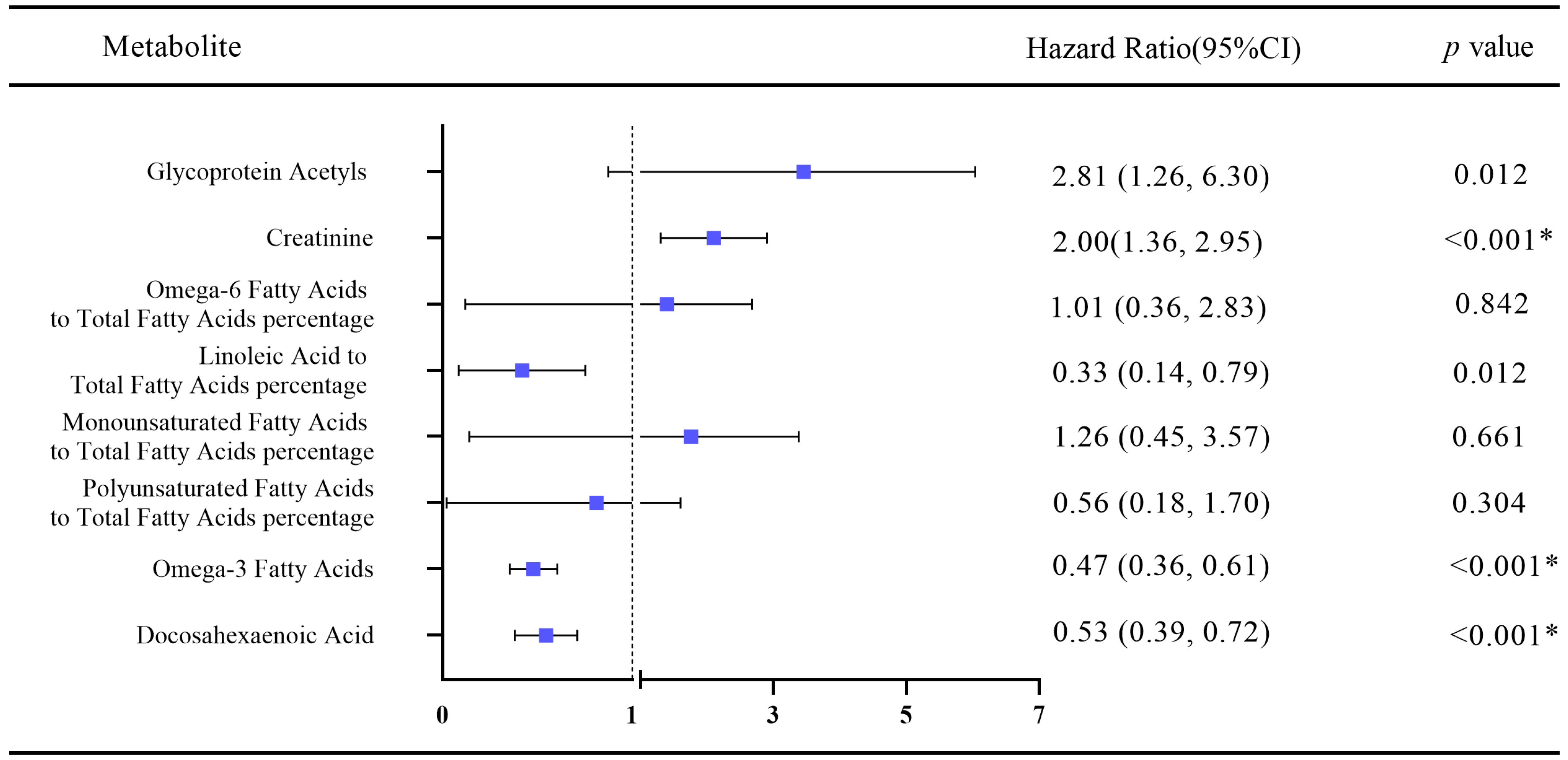 Nutrients 15 02934 g002 Nutrients 15 02934 g002