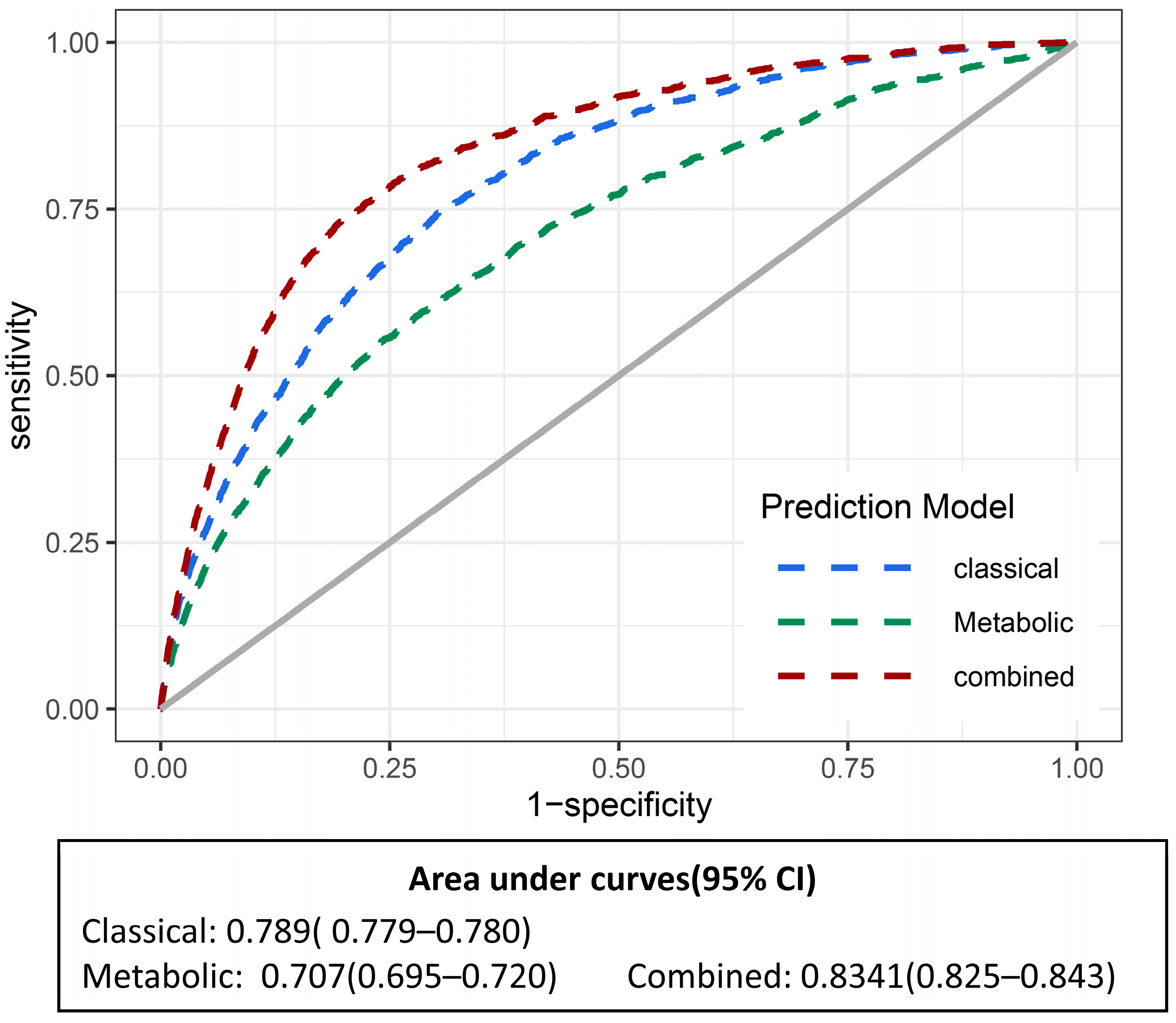 Nutrients 15 02934 g003 Nutrients 15 02934 g003