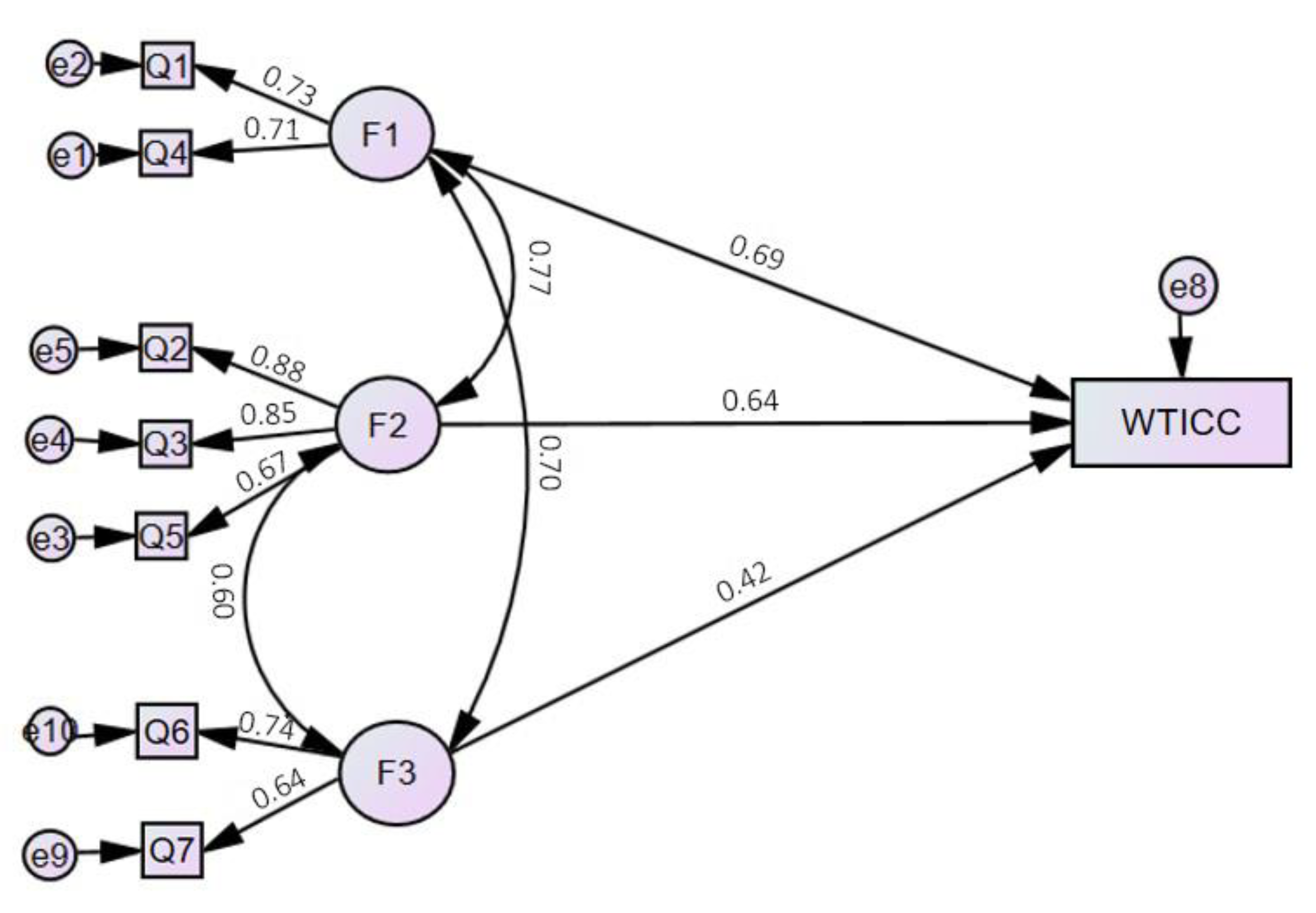 Nutrients 15 02935 g002