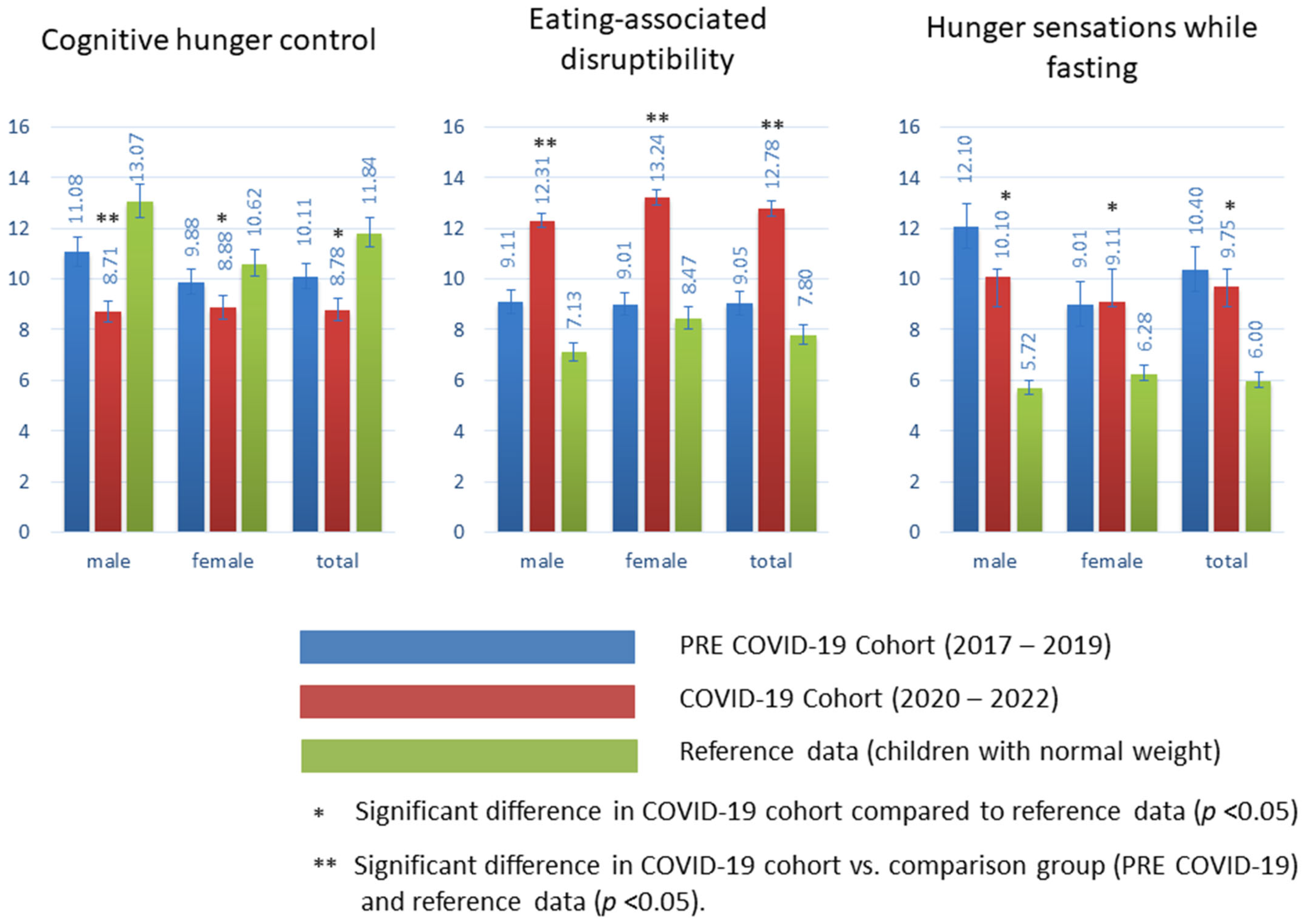 Nutrients 15 02936 g001 Nutrients 15 02936 g001
