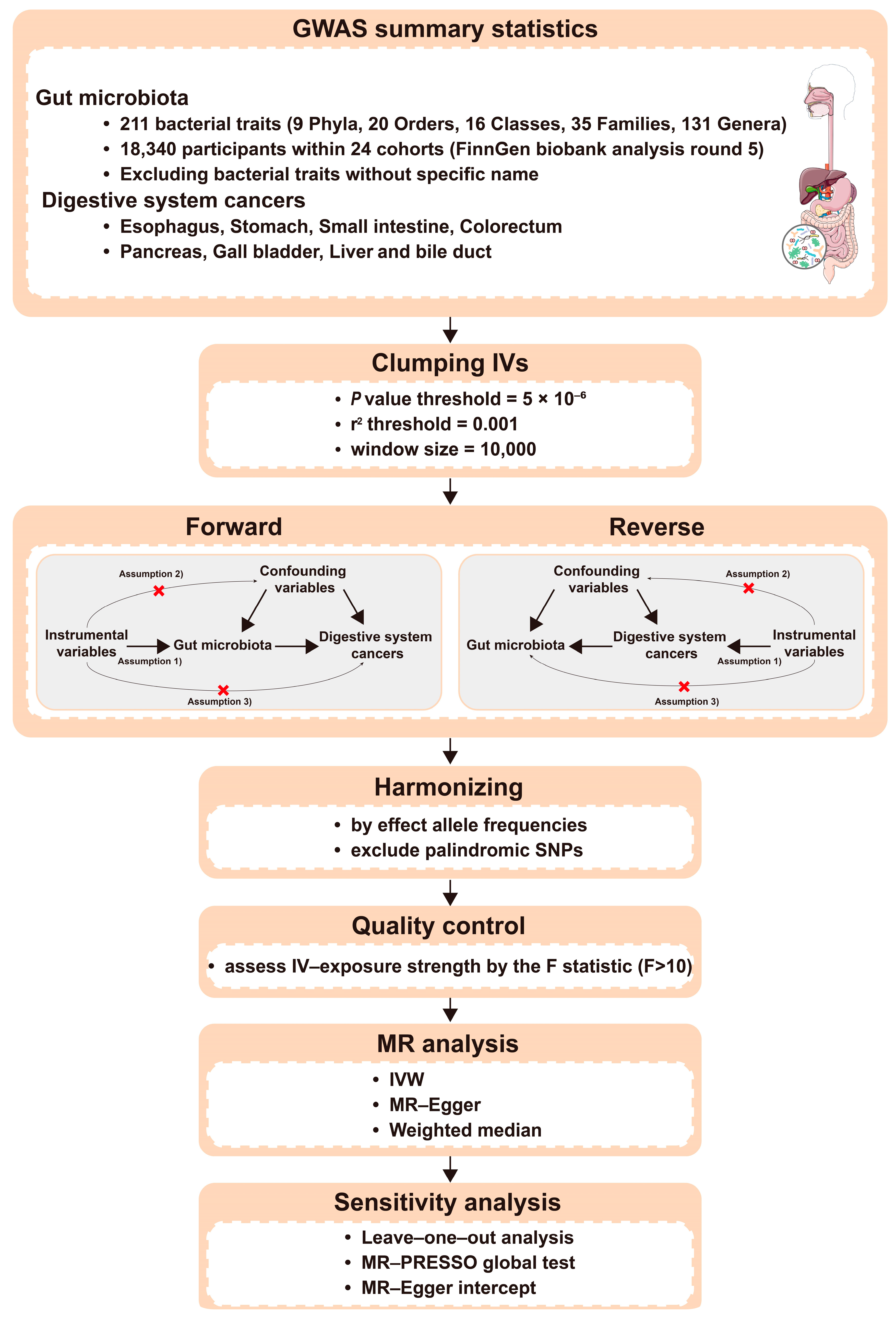 Nutrients 15 02937 g001 Nutrients 15 02937 g001