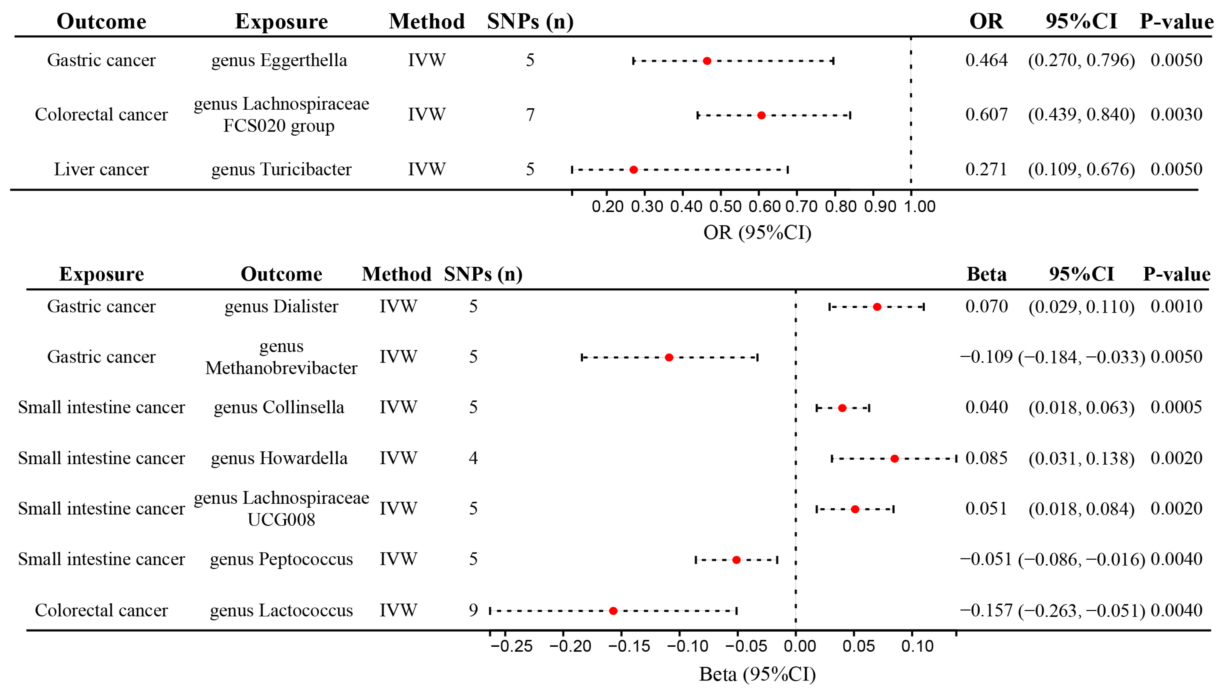 Nutrients 15 02937 g002 Nutrients 15 02937 g002