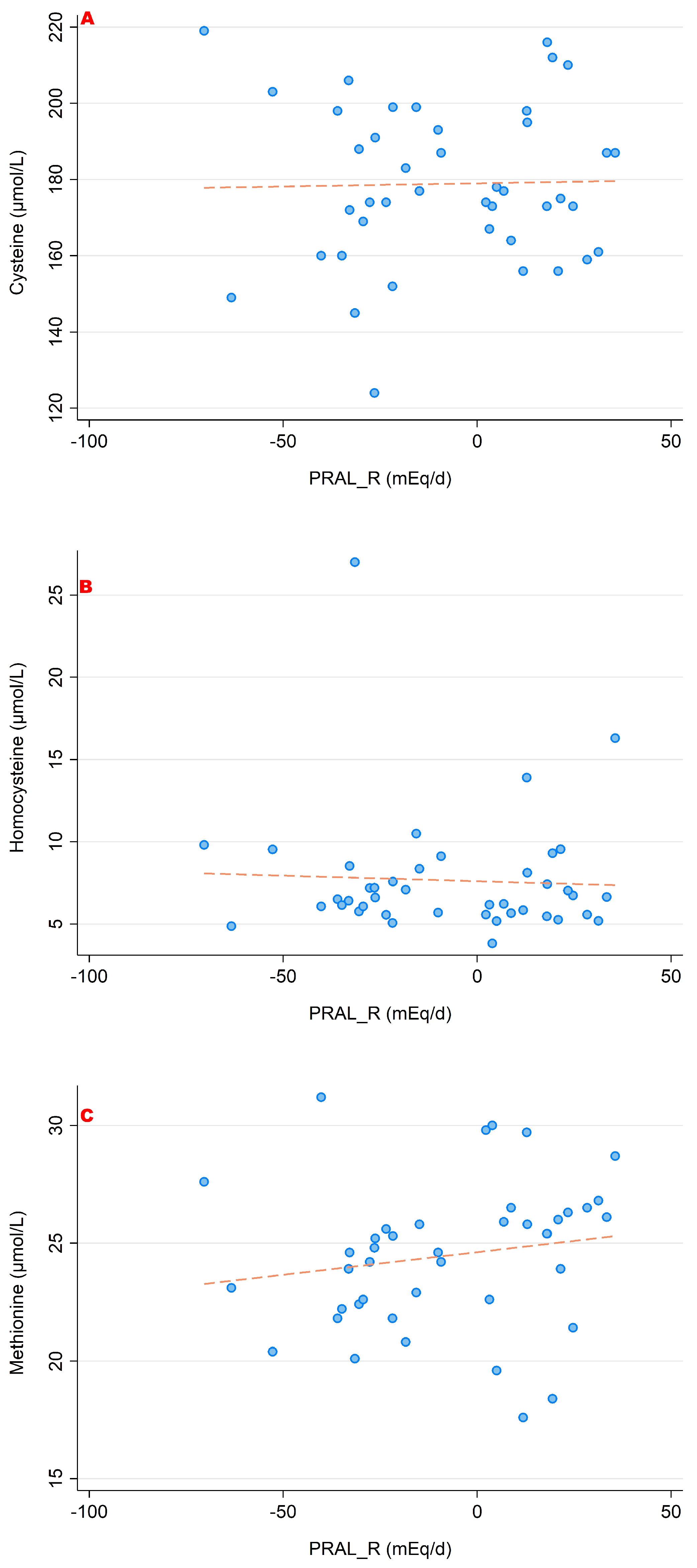 Nutrients 15 02942 g003