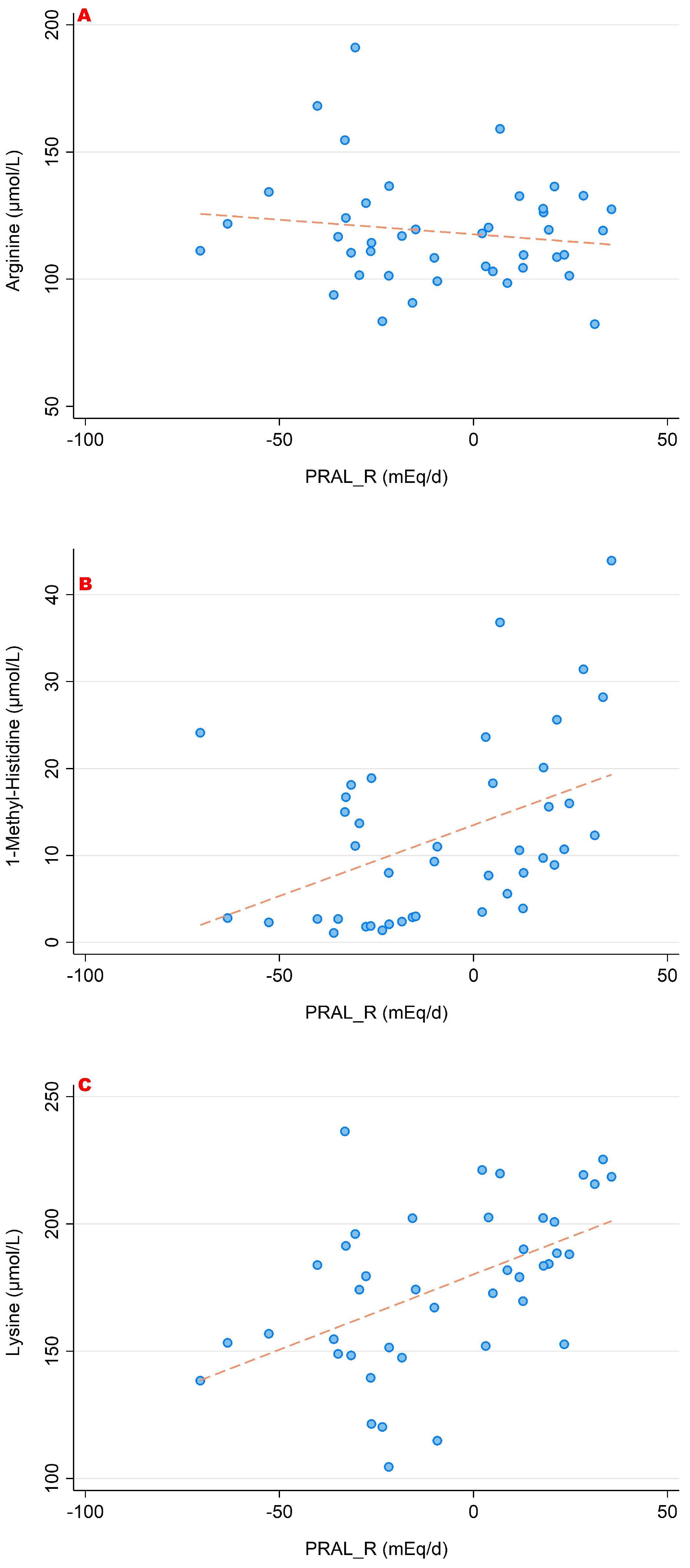 Nutrients 15 02942 g004