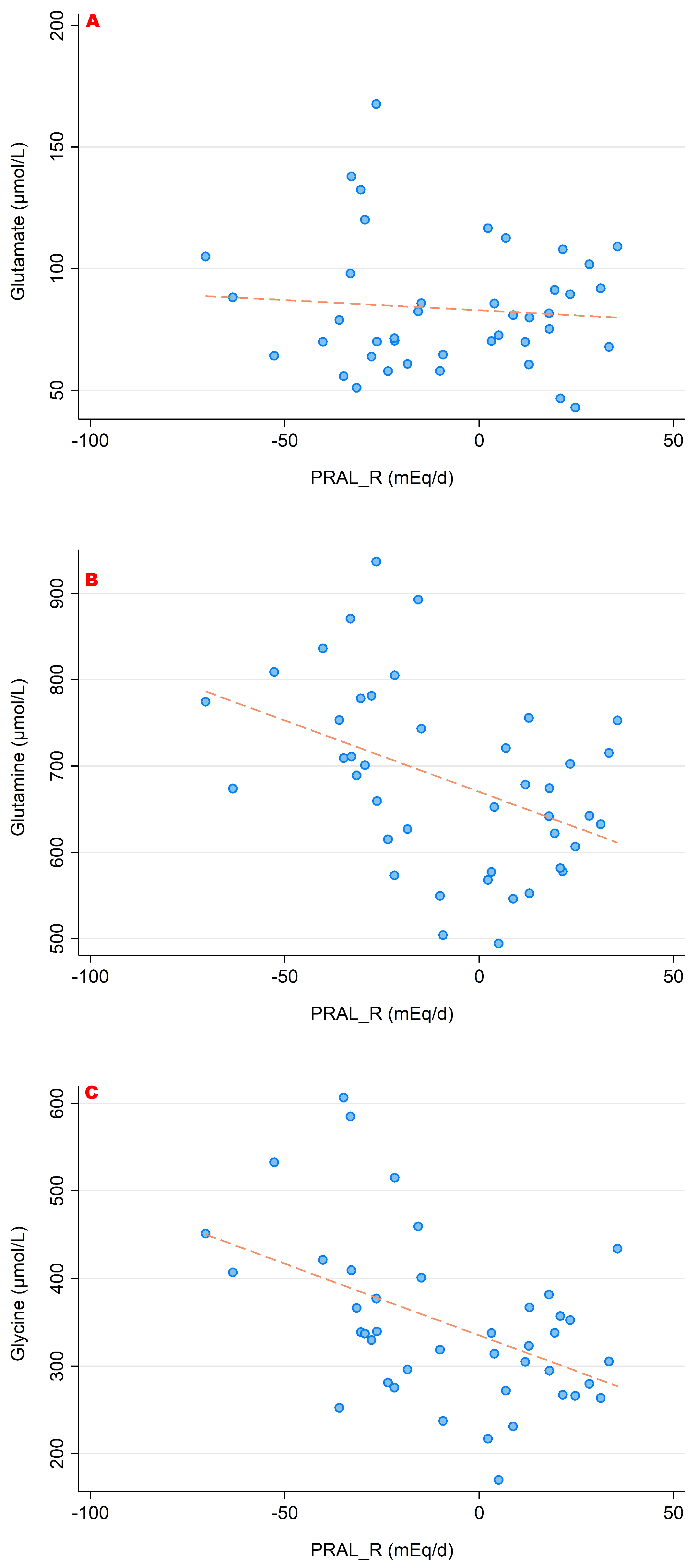 Nutrients 15 02942 g005