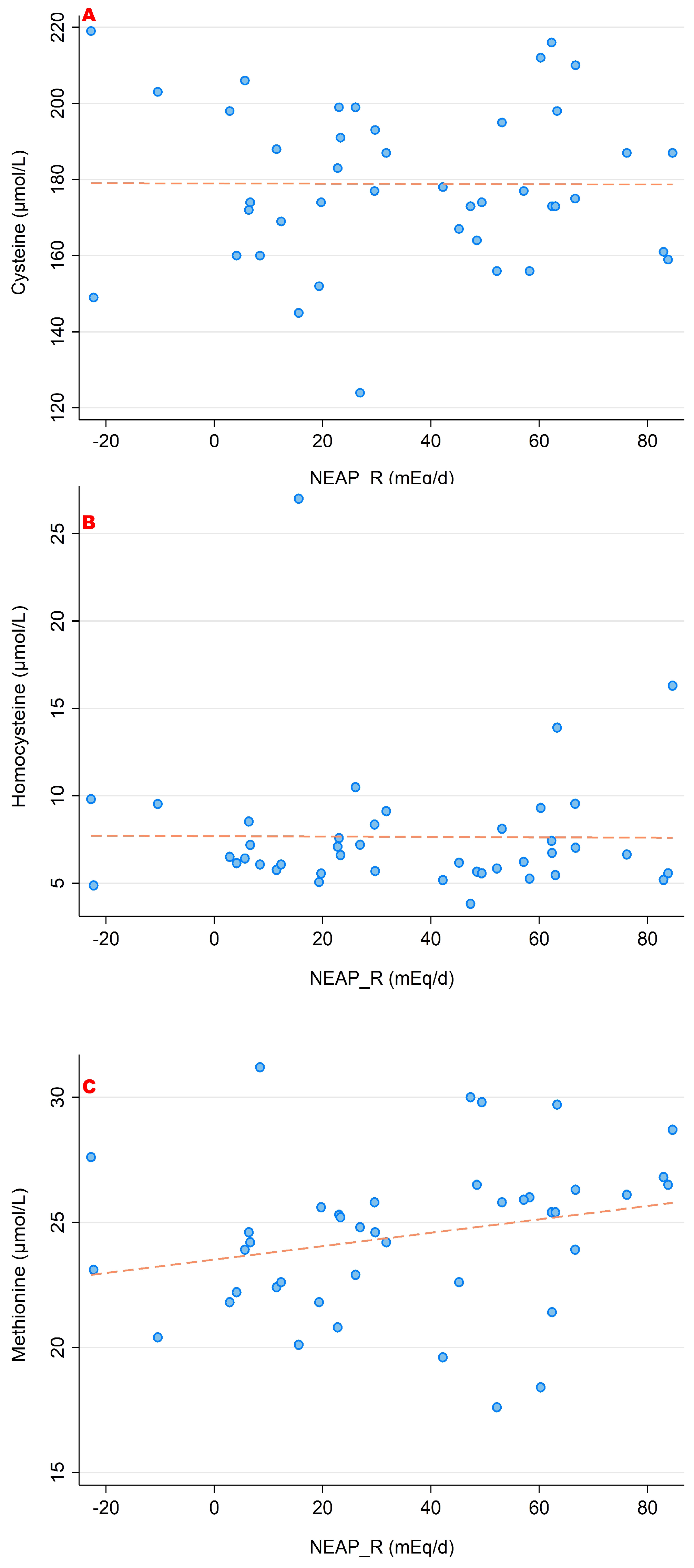 Nutrients 15 02942 g006