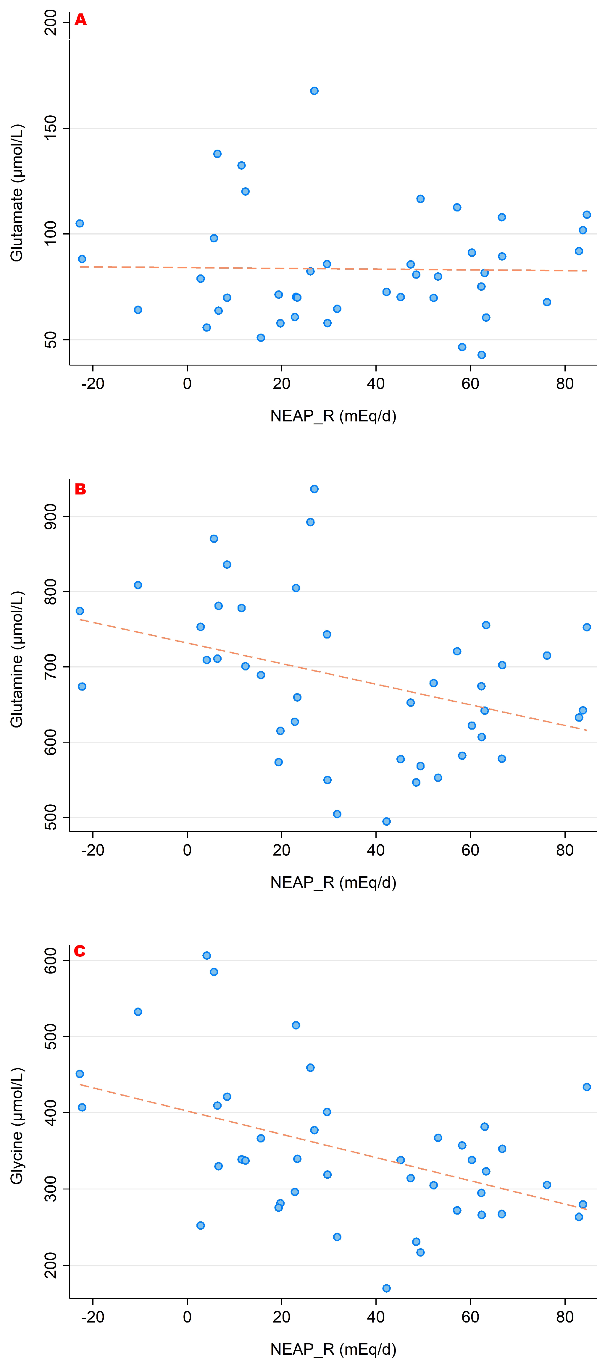 Nutrients 15 02942 g008