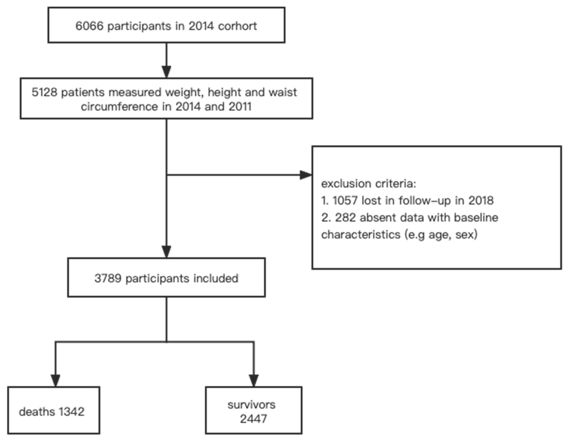Nutrients 15 02943 g001 Nutrients 15 02943 g001