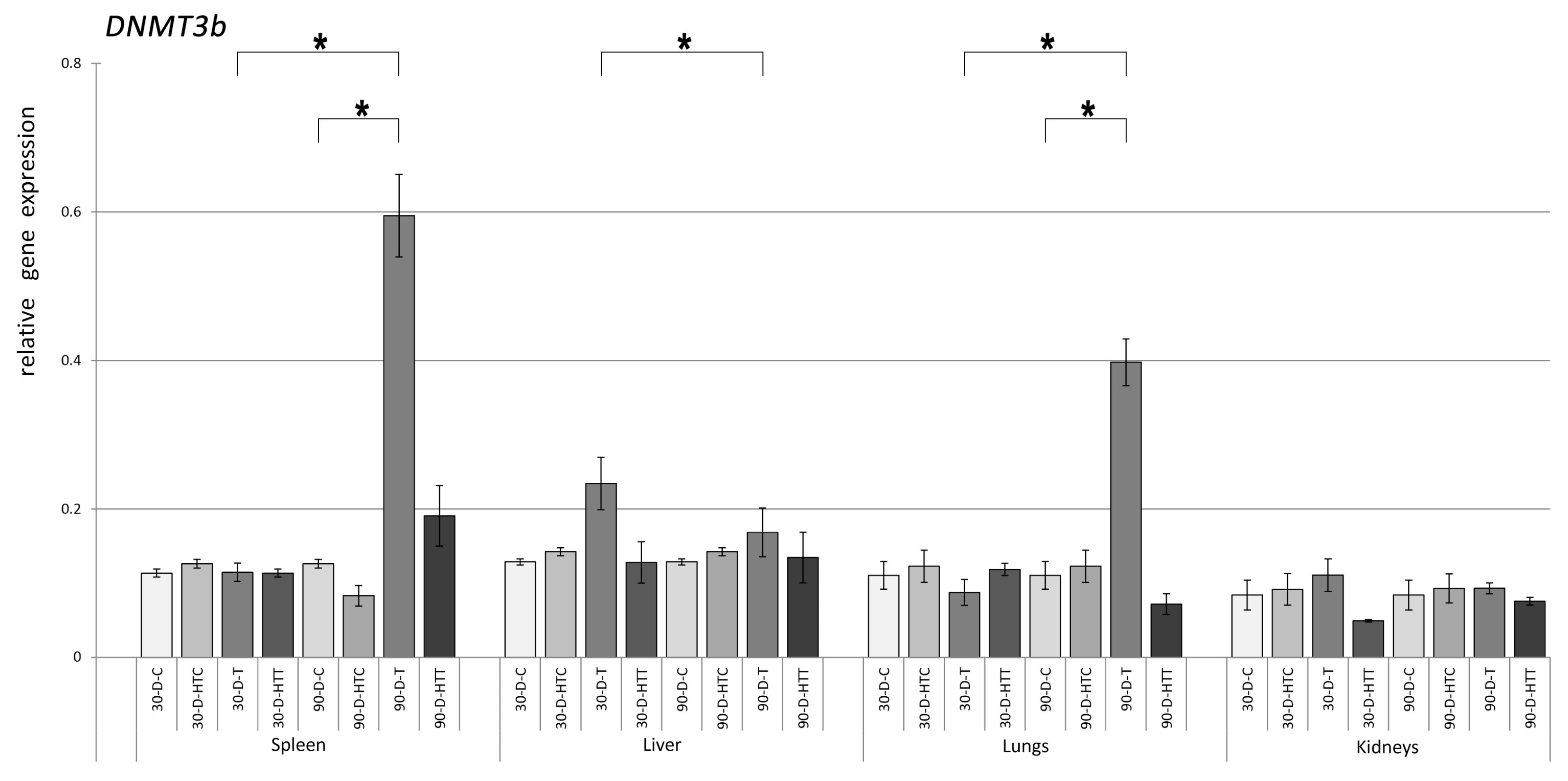 Nutrients 15 02946 g003 Nutrients 15 02946 g003