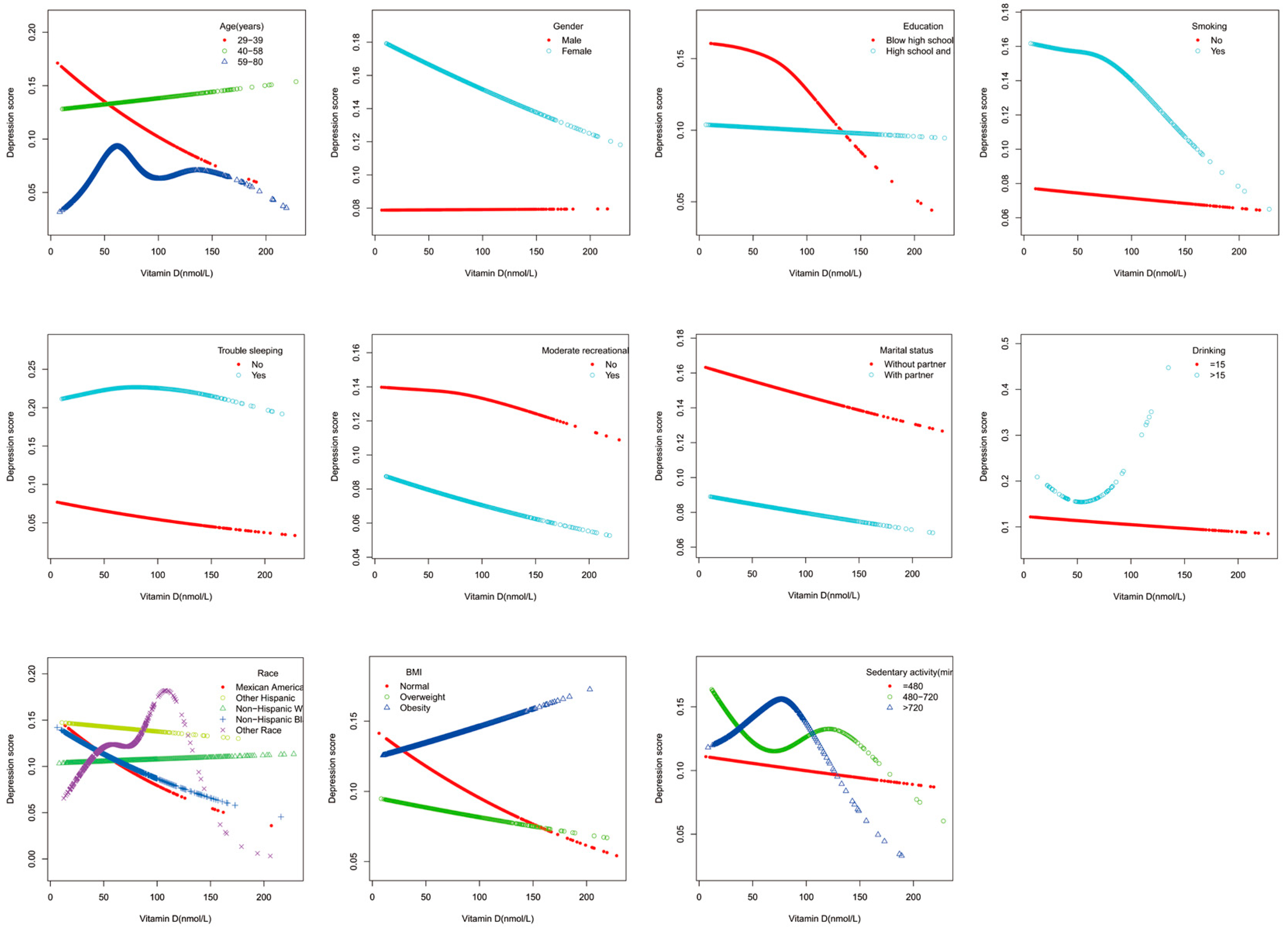 Nutrients 15 02947 g002