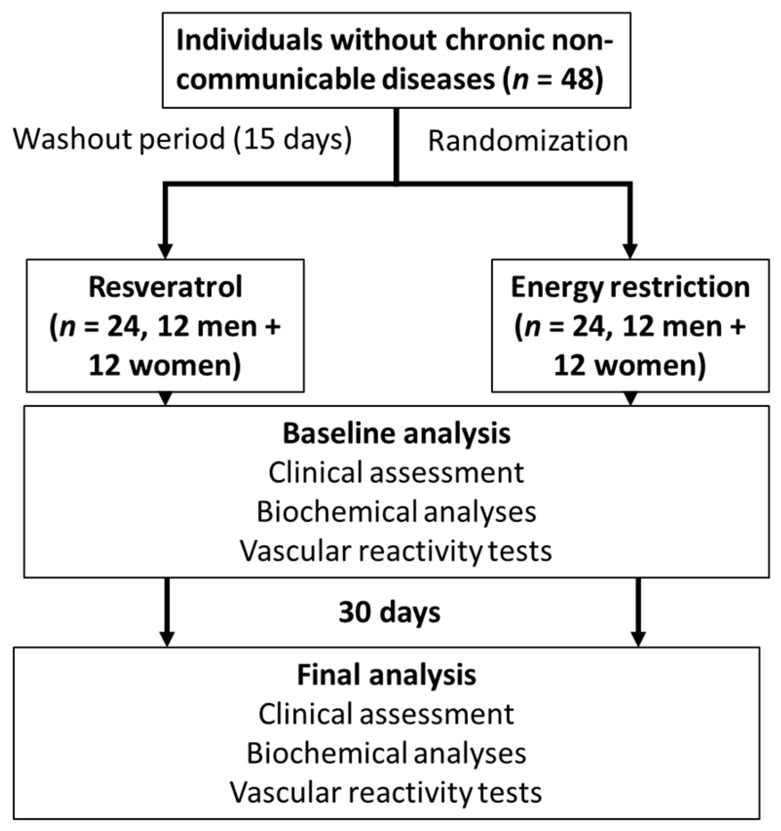 Nutrients 15 02949 g001 Nutrients 15 02949 g001