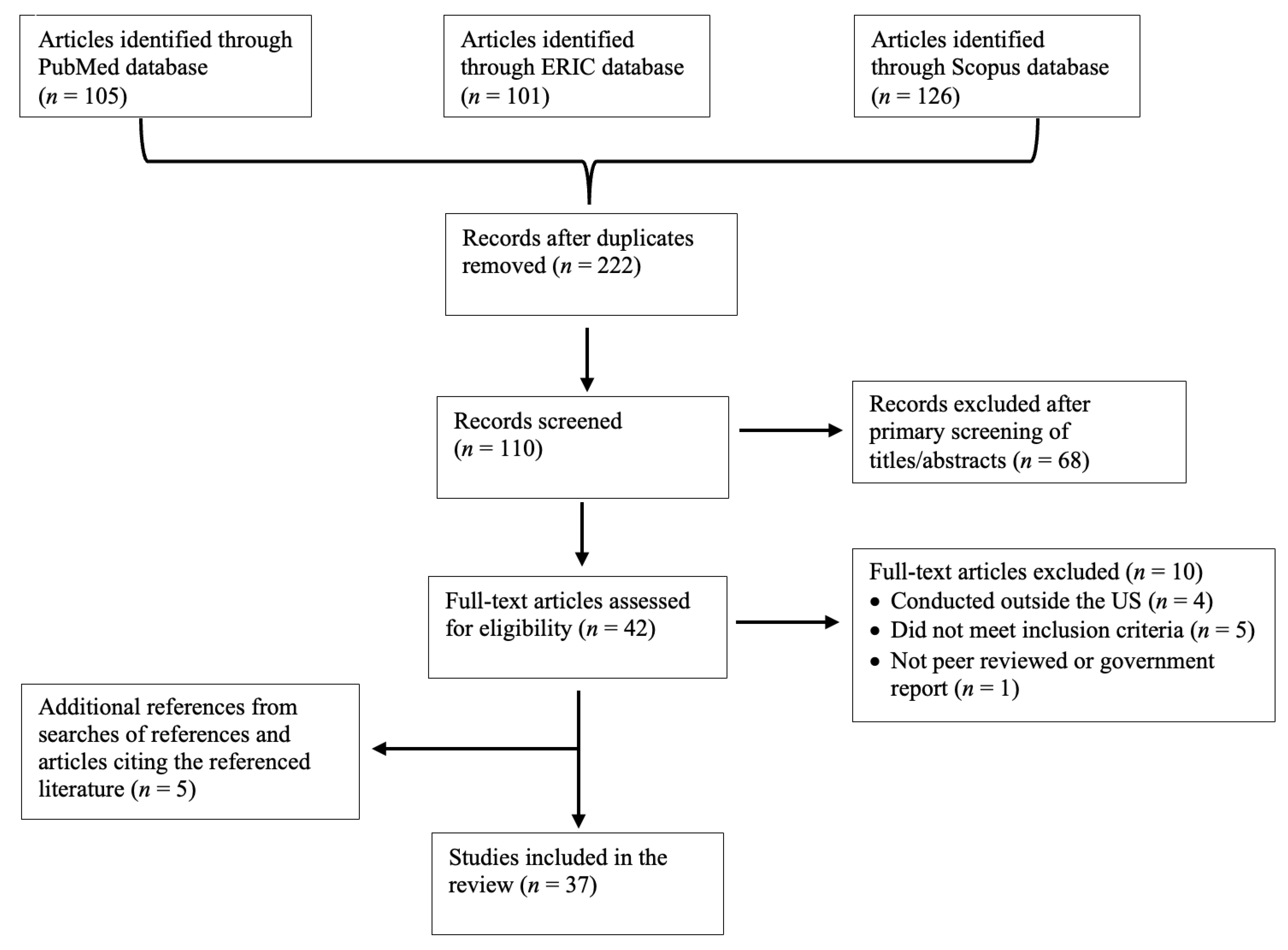 Nutrients 15 02951 g001 Nutrients 15 02951 g001
