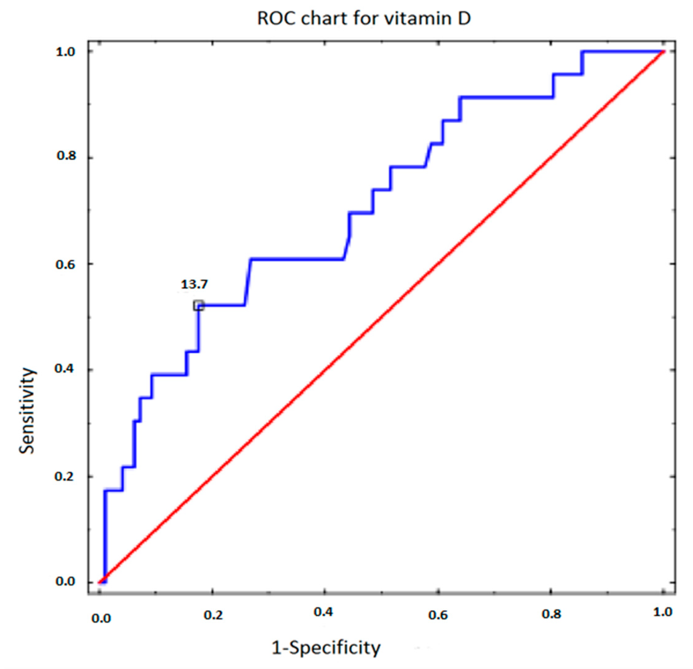 Nutrients 15 02952 g001 Nutrients 15 02952 g001
