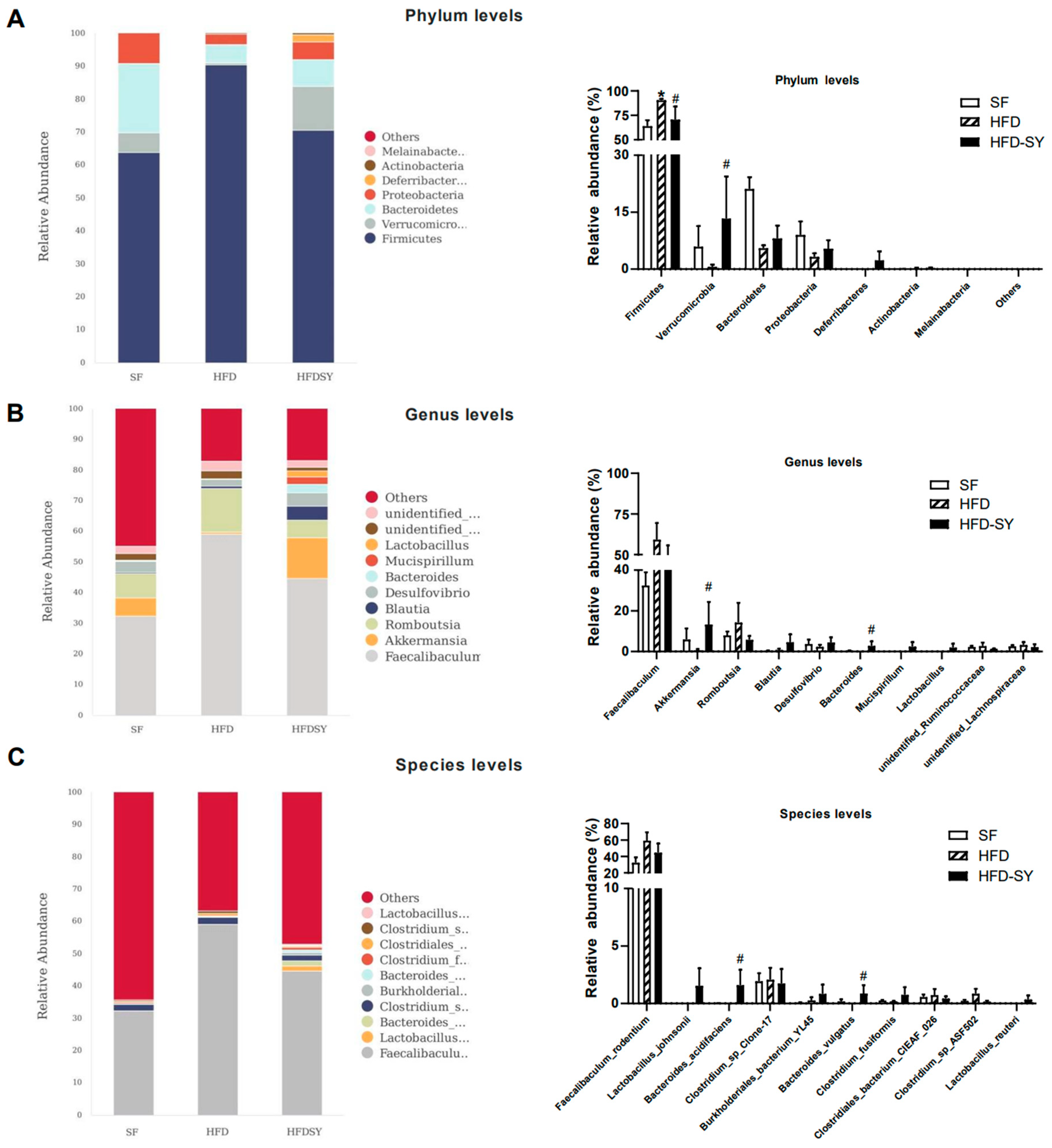 Nutrients 15 02954 g004 Nutrients 15 02954 g004