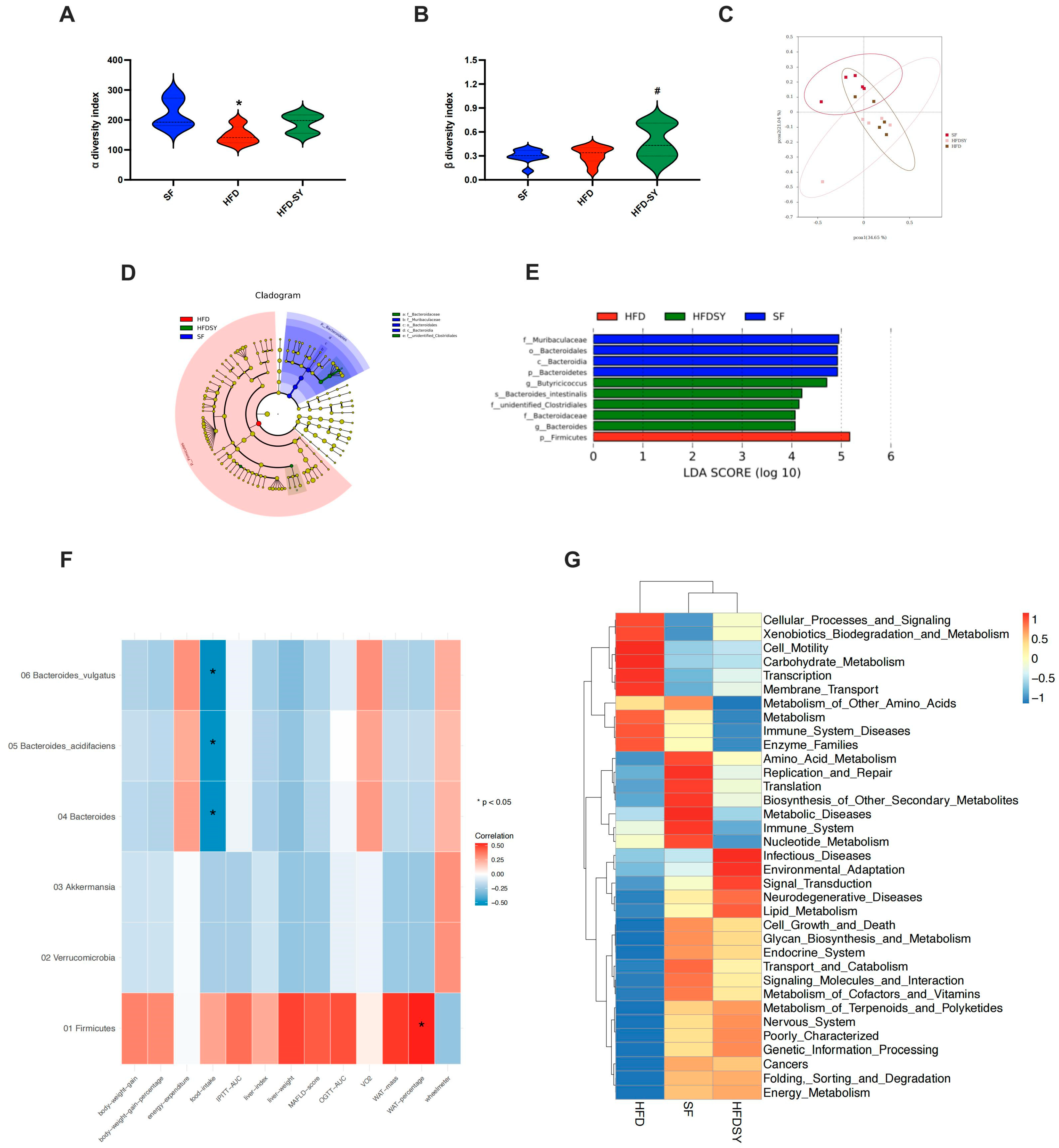 Nutrients 15 02954 g005 Nutrients 15 02954 g005