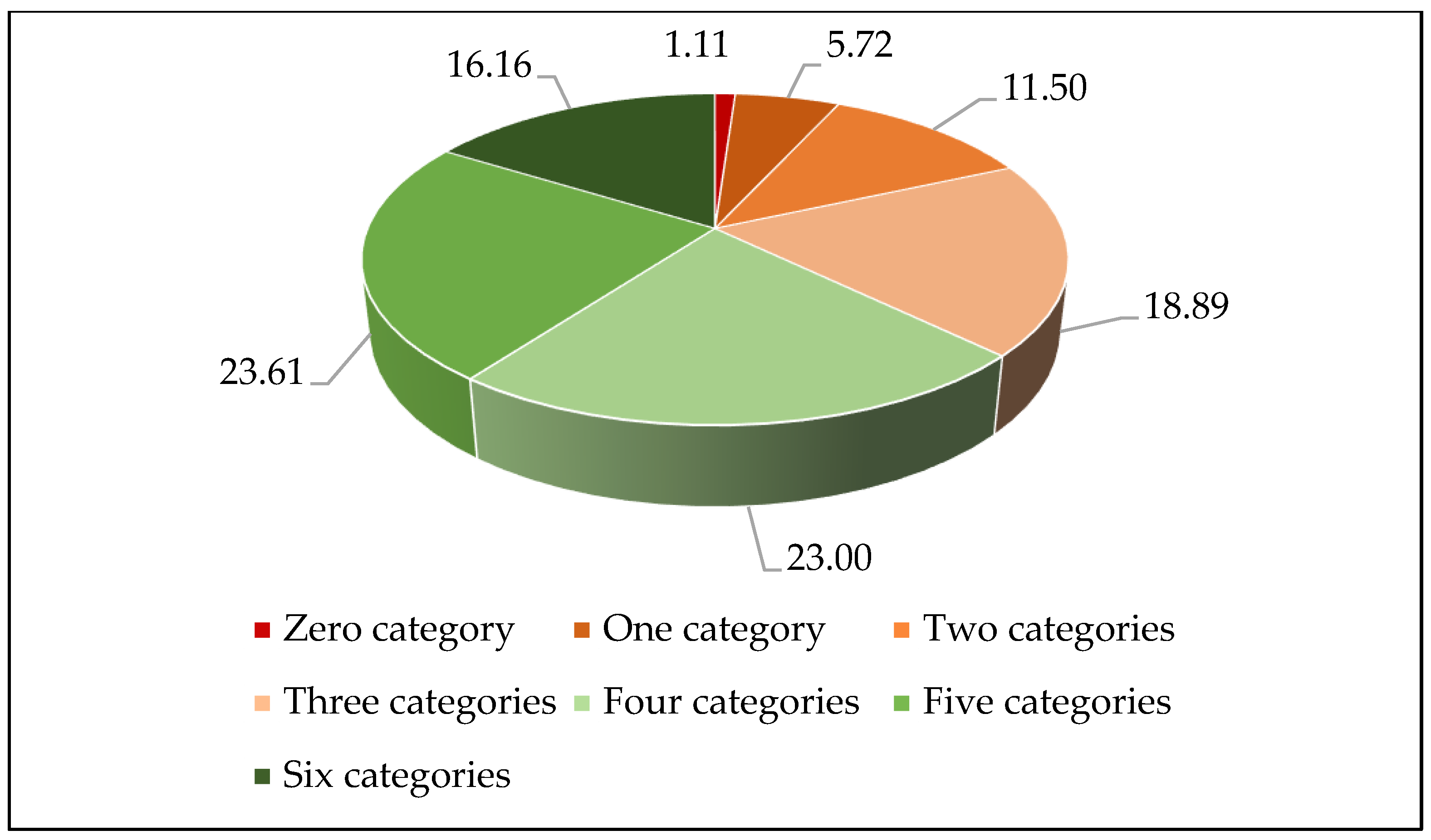 Nutrients 15 02955 g002 Nutrients 15 02955 g002