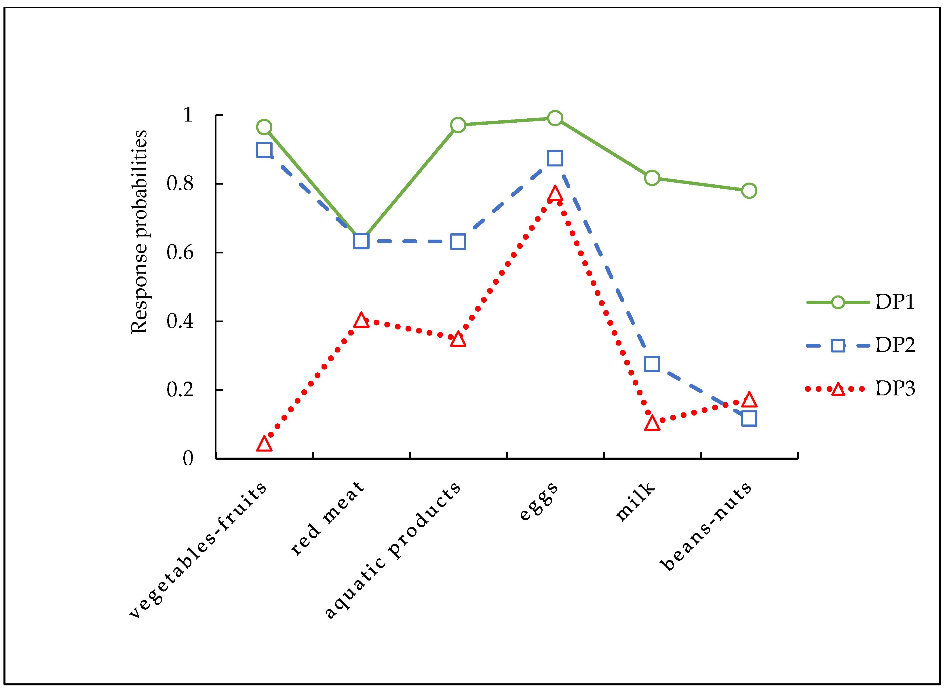 Nutrients 15 02955 g003 Nutrients 15 02955 g003