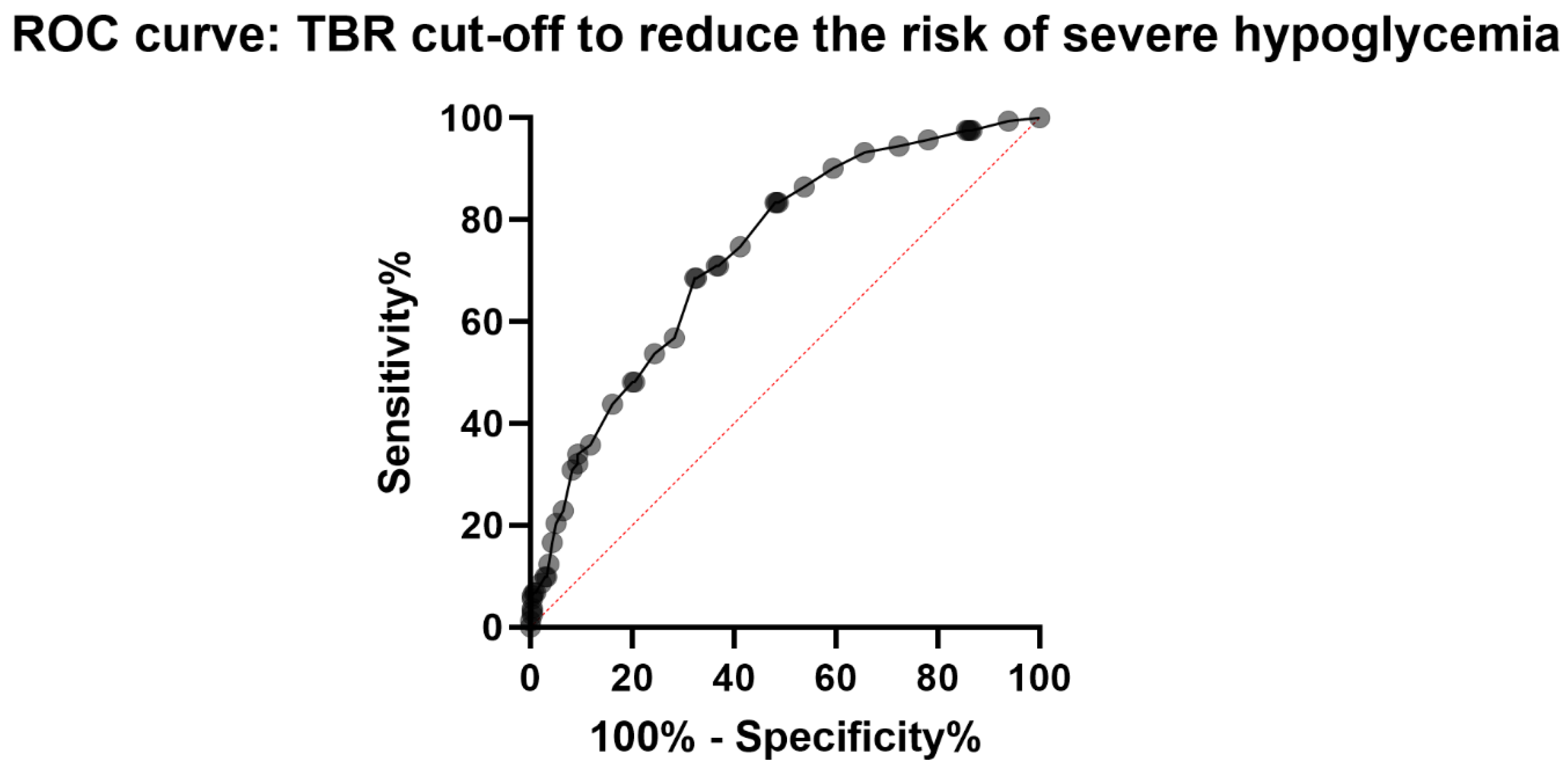 Nutrients 15 02957 g002