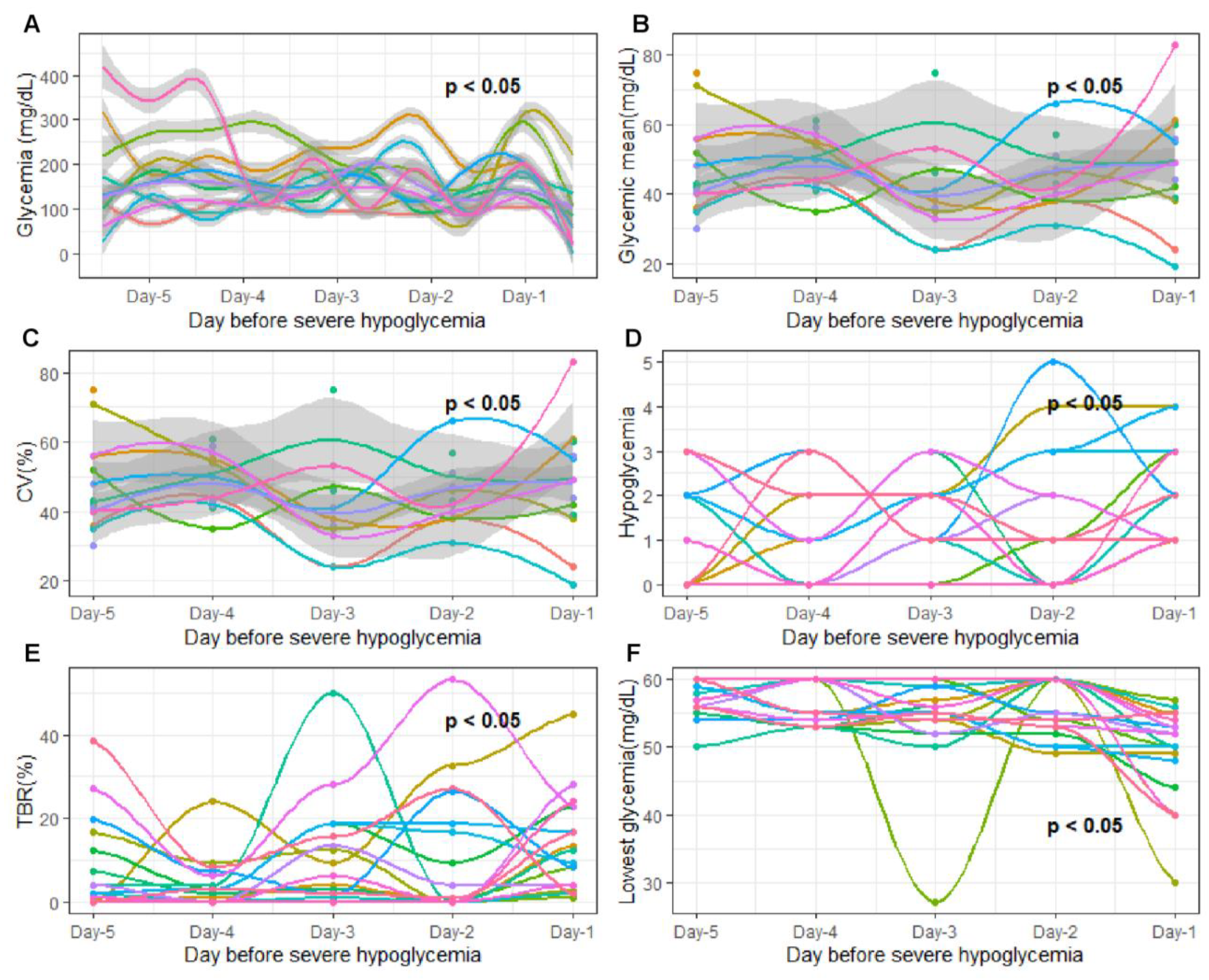 Nutrients 15 02957 g004