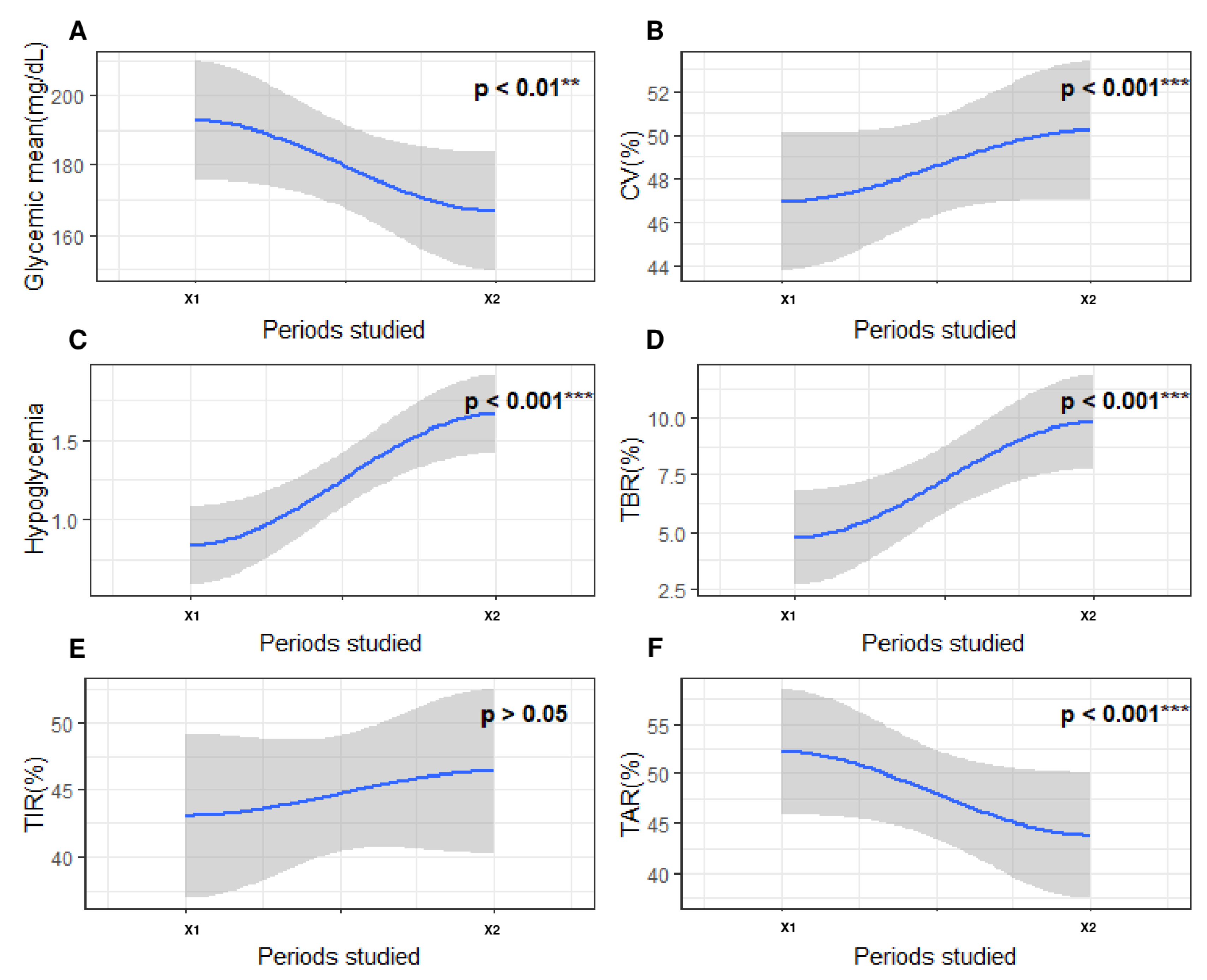 Nutrients 15 02957 g005