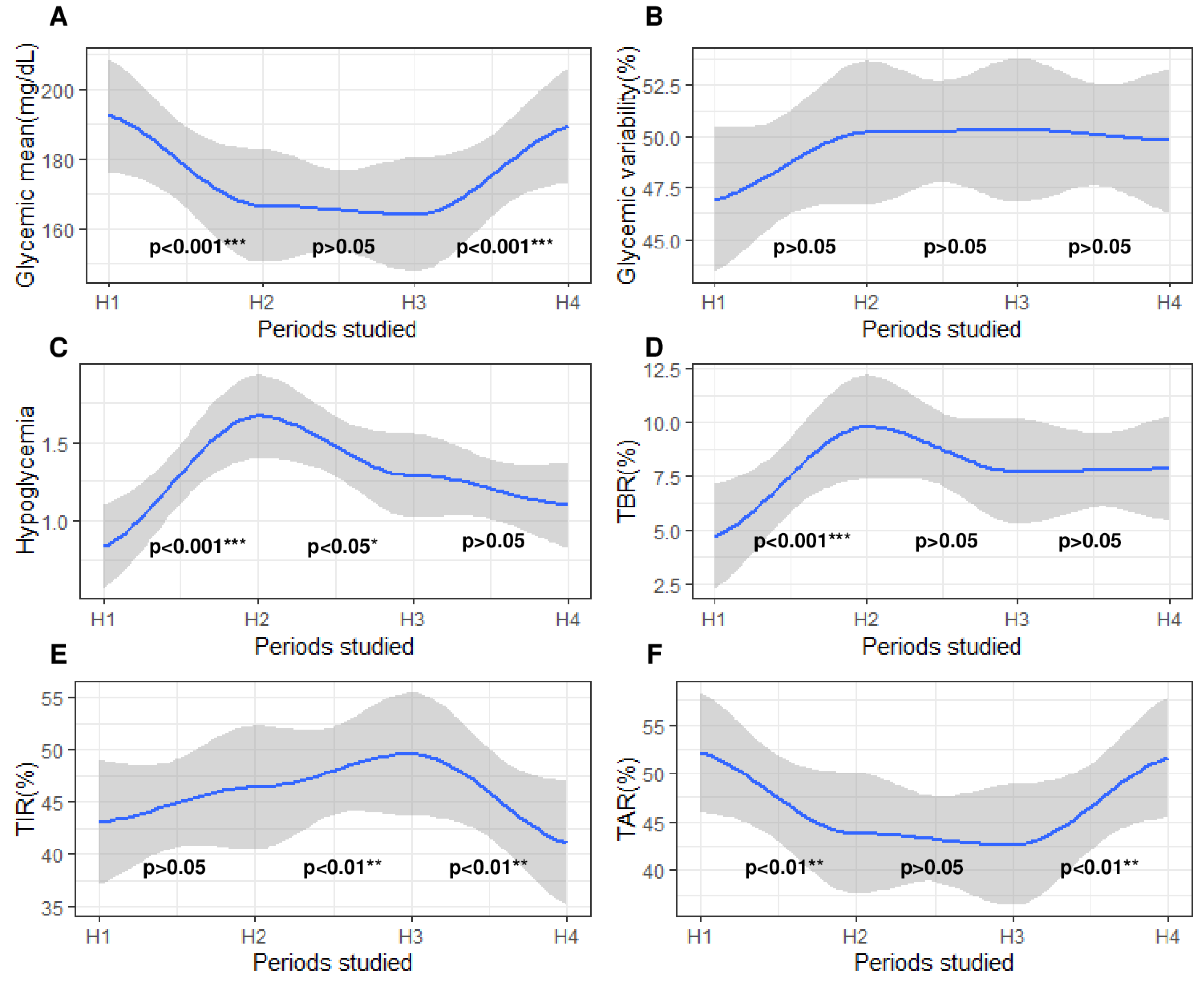 Nutrients 15 02957 g006
