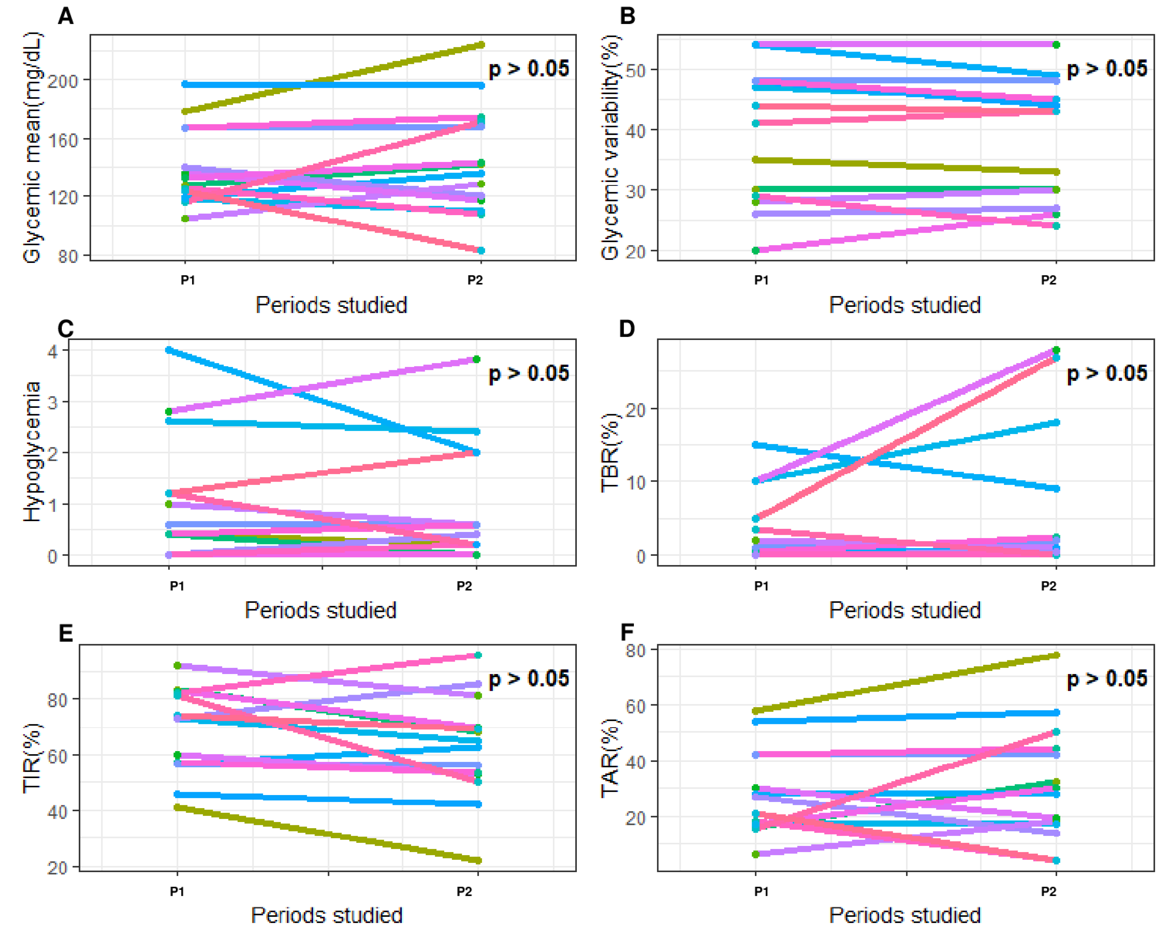Nutrients 15 02957 g007