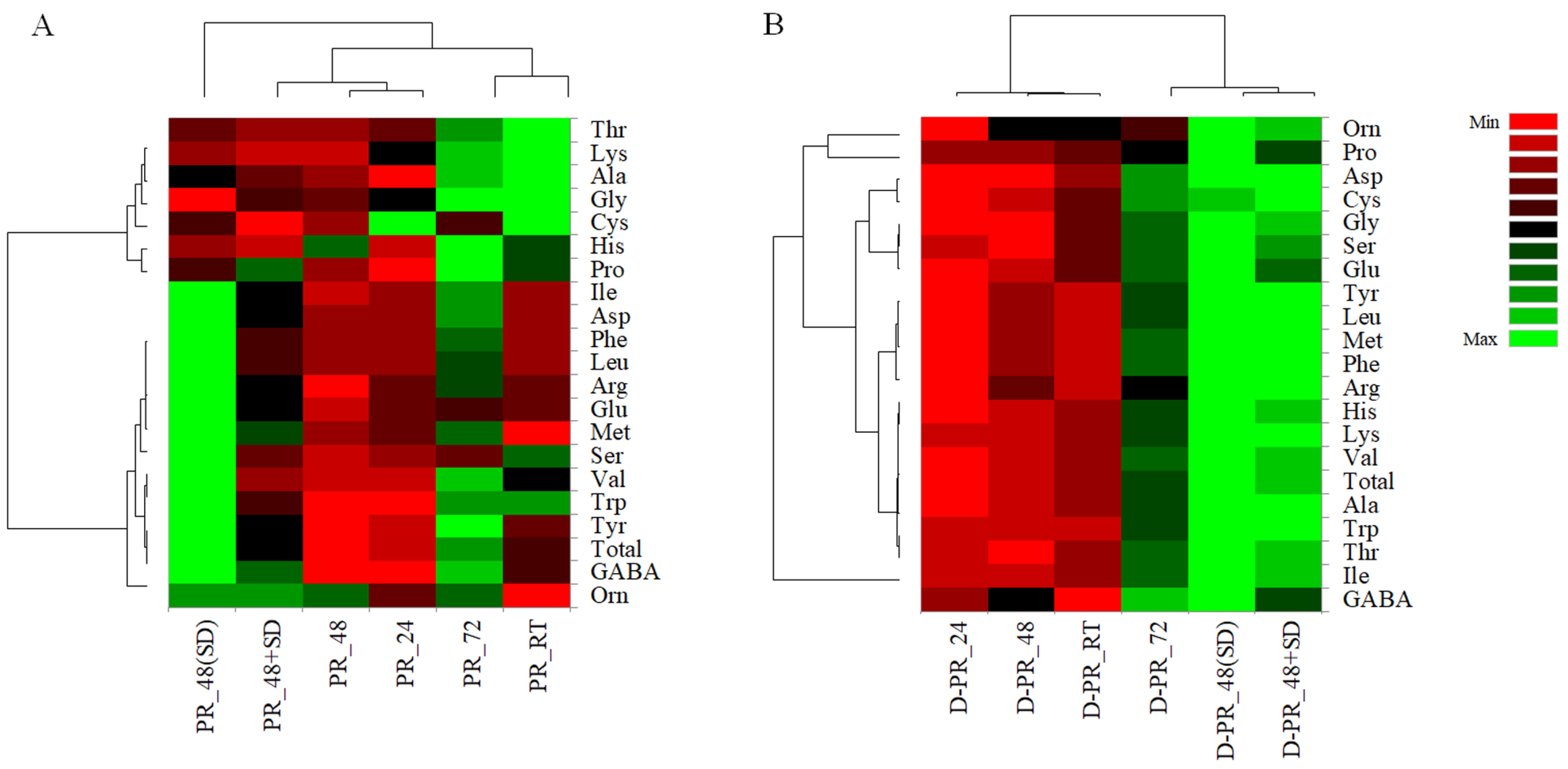 Nutrients 15 02958 g003 Nutrients 15 02958 g003
