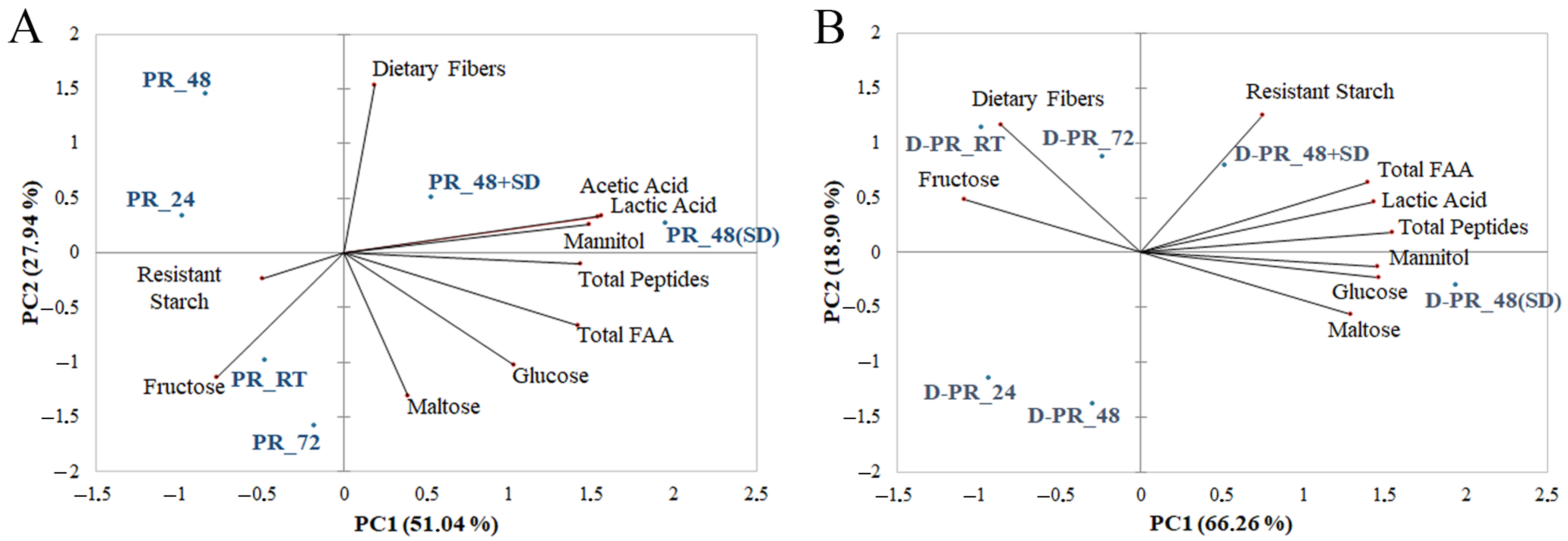 Nutrients 15 02958 g004 Nutrients 15 02958 g004