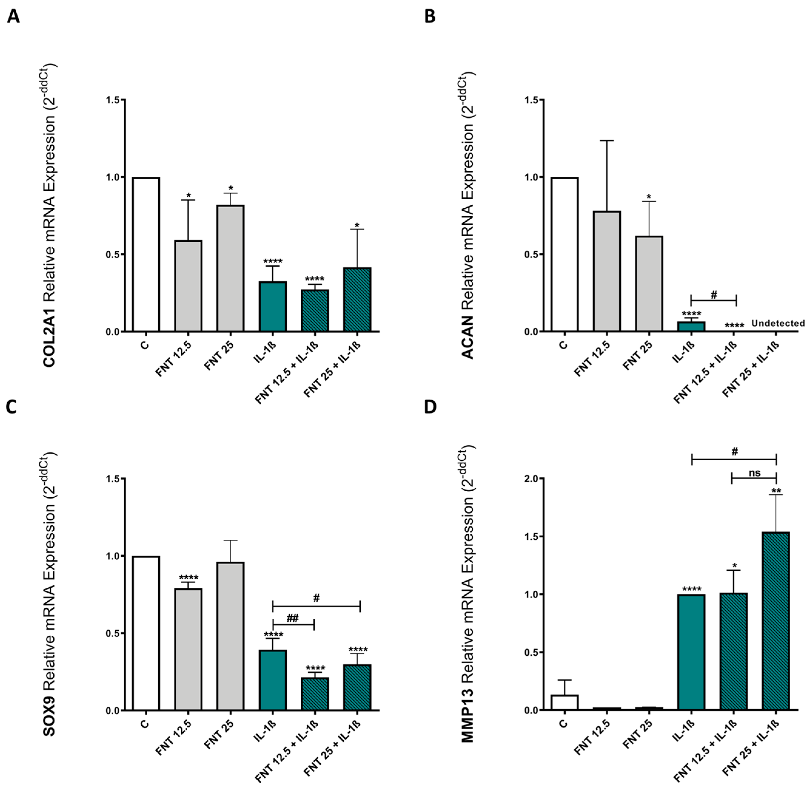 Nutrients 15 02959 g002