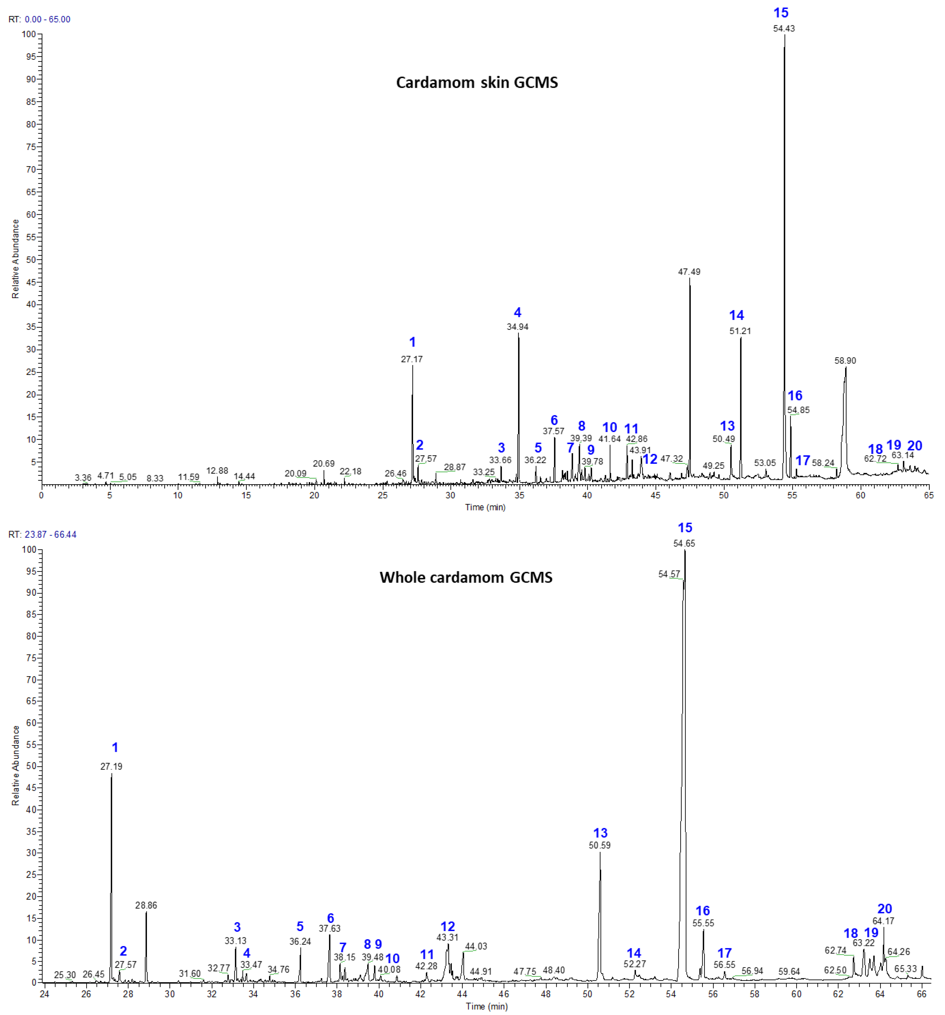 Nutrients 15 02965 g002b Nutrients 15 02965 g002b