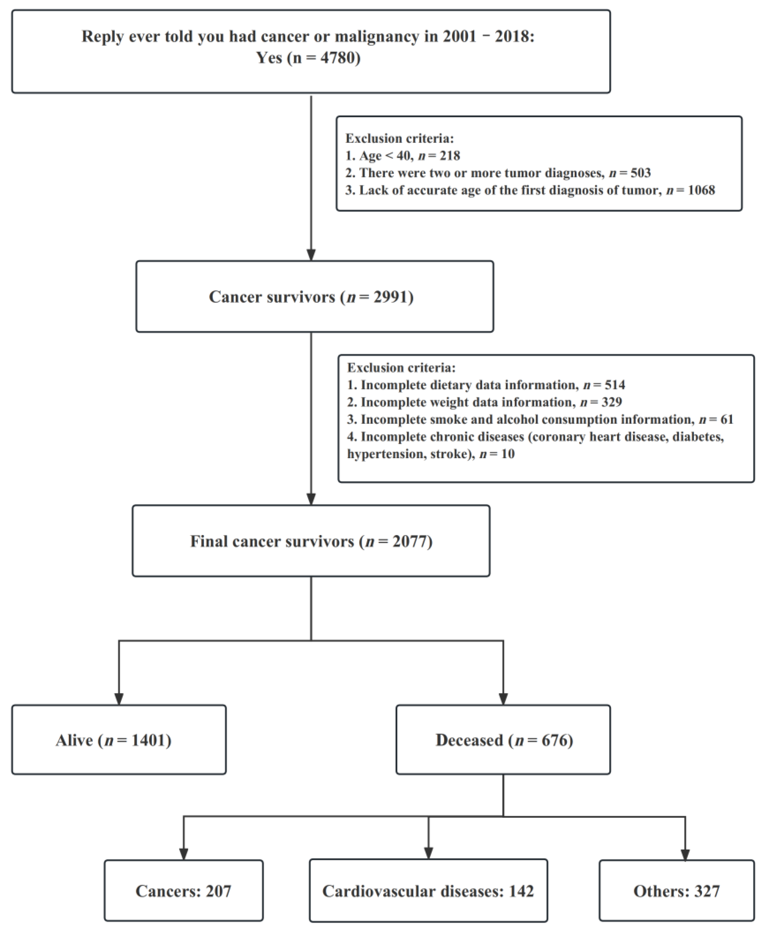 Nutrients 15 02968 g001