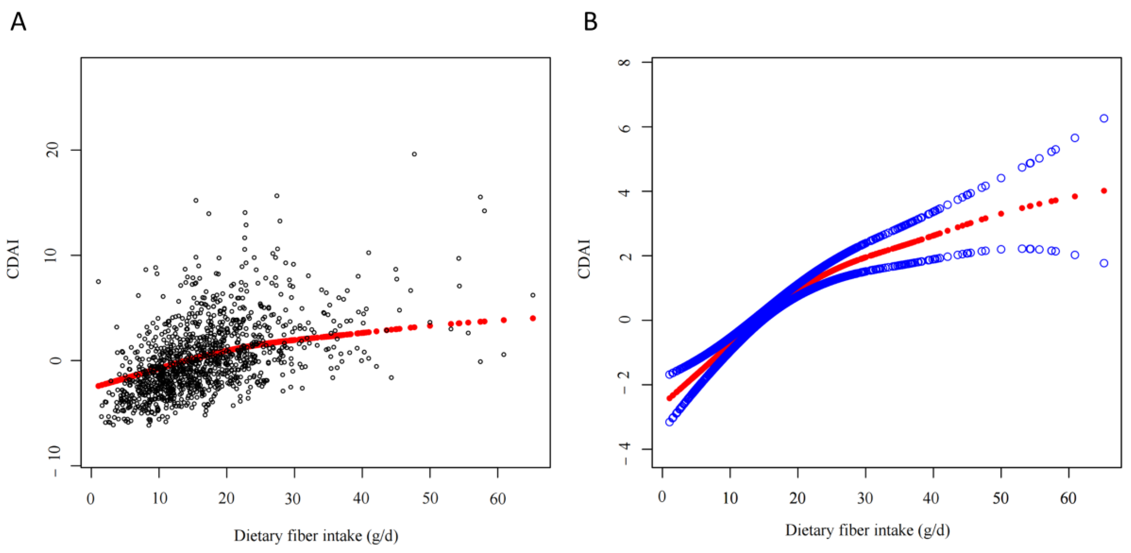 Nutrients 15 02968 g002