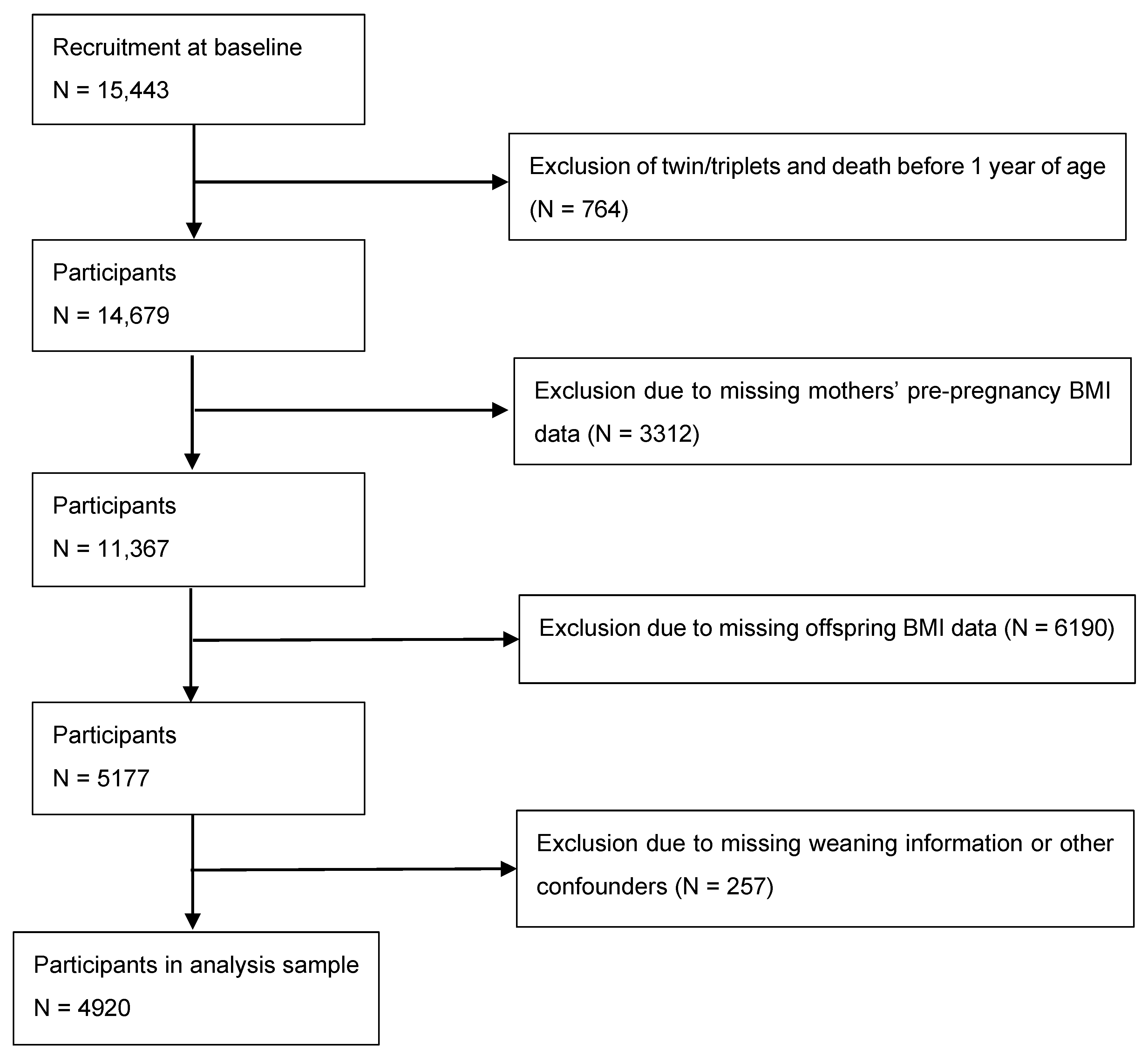 Nutrients 15 02970 g001 Nutrients 15 02970 g001