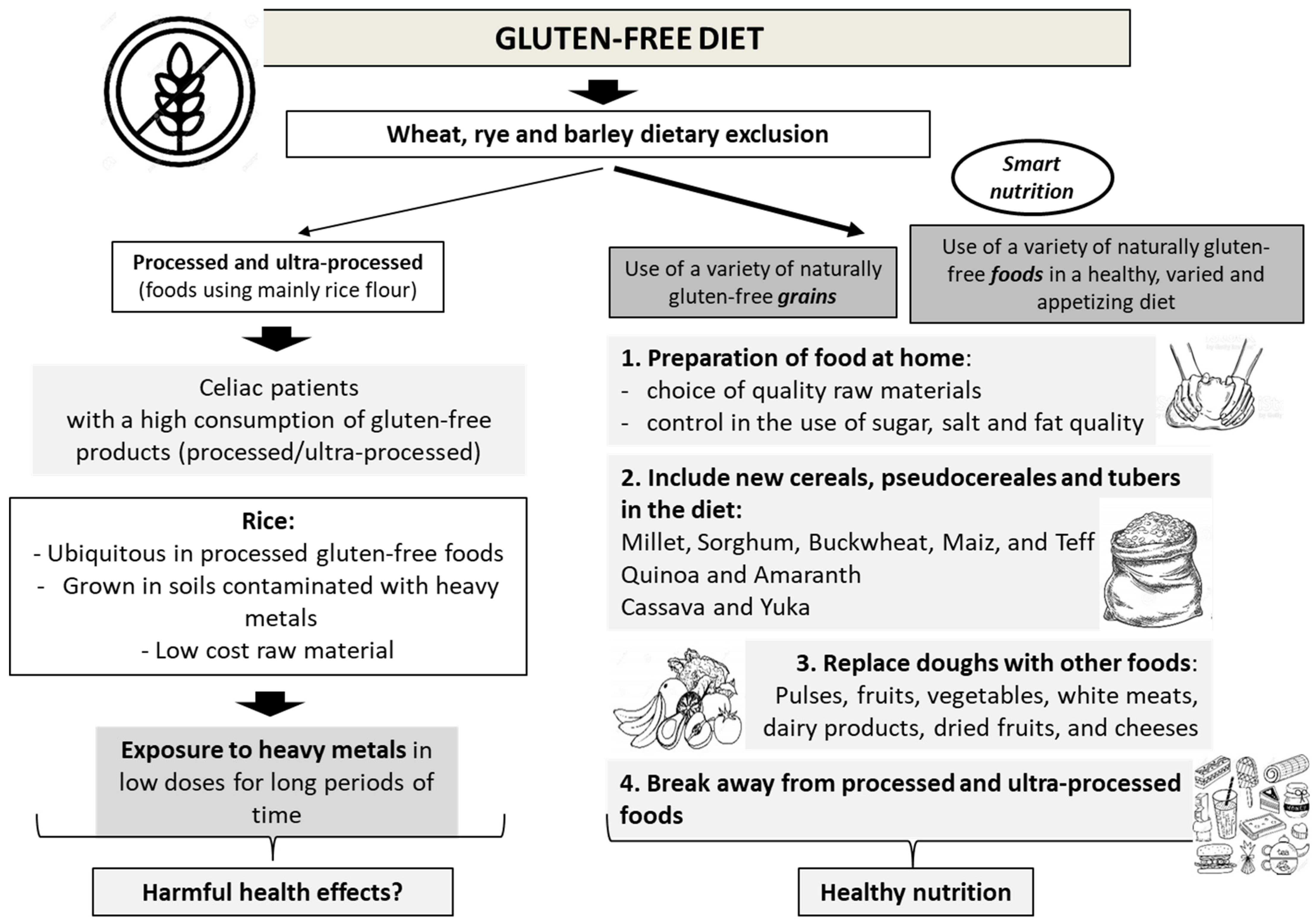 Nutrients 15 02975 g002 Nutrients 15 02975 g002