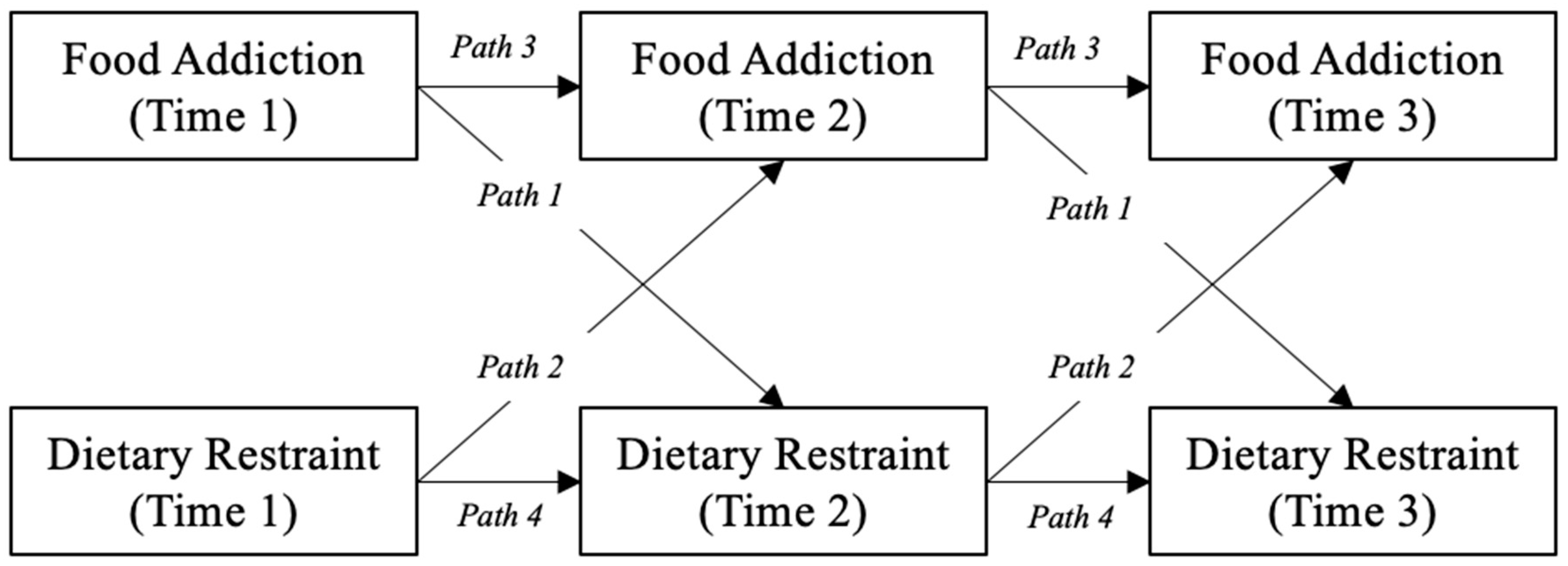 Nutrients 15 02977 g001 Nutrients 15 02977 g001