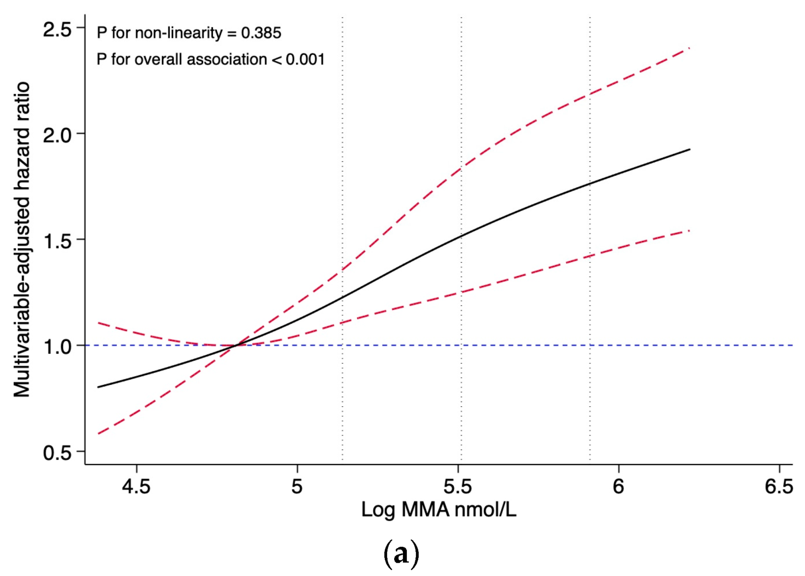 Nutrients 15 02980 g002a Nutrients 15 02980 g002a