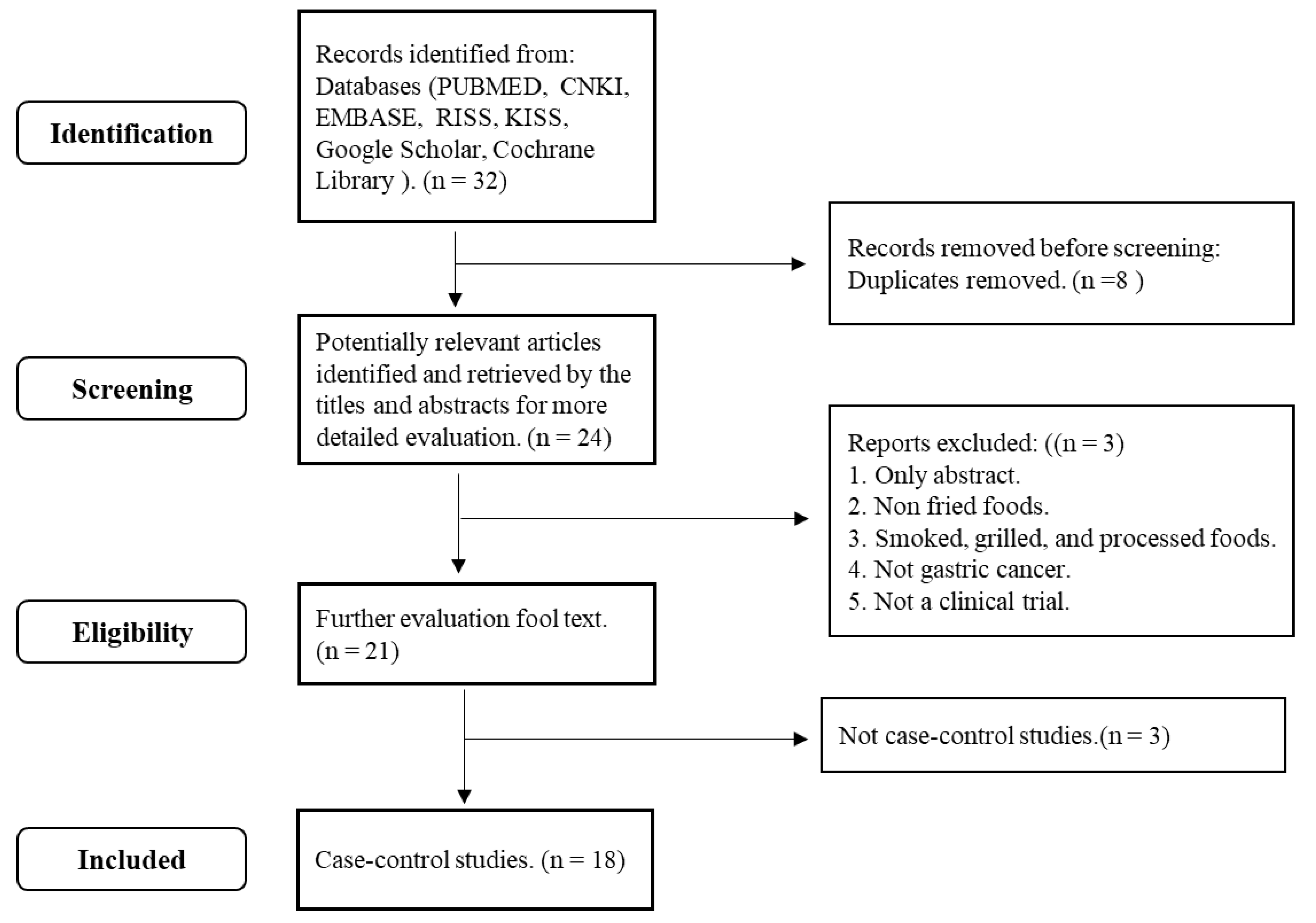 Nutrients 15 02982 g001