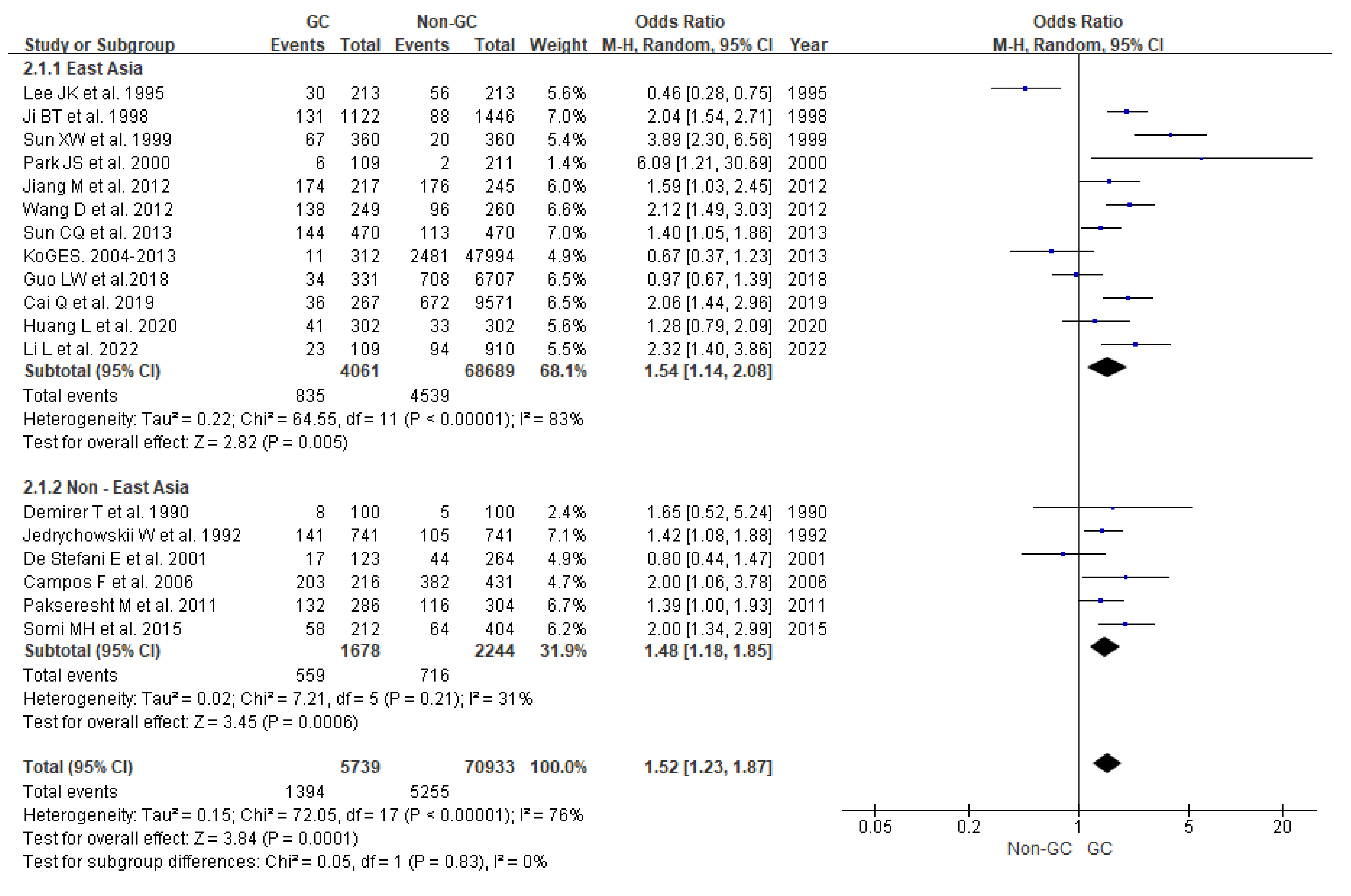 Nutrients 15 02982 g002