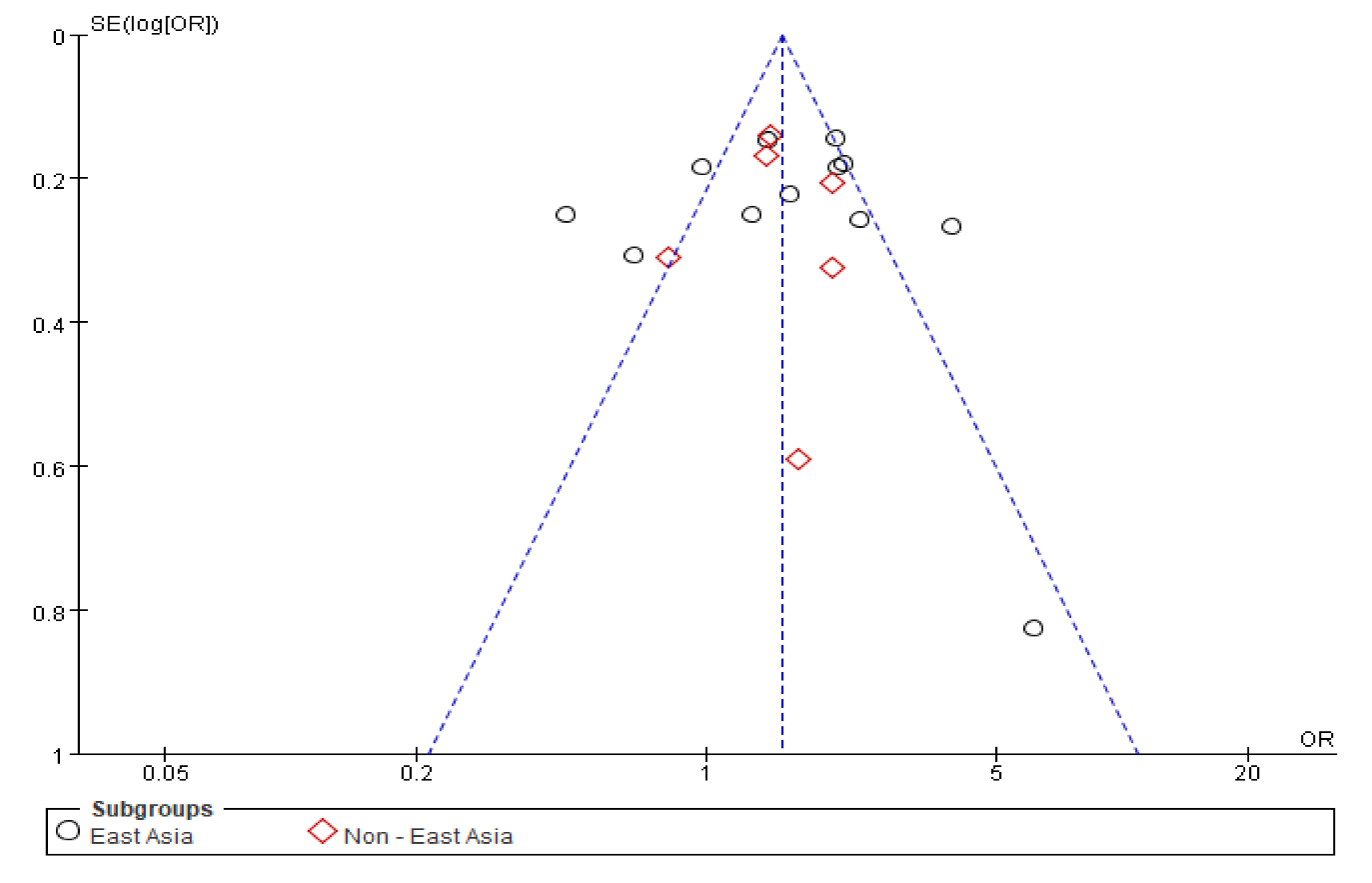 Nutrients 15 02982 g003