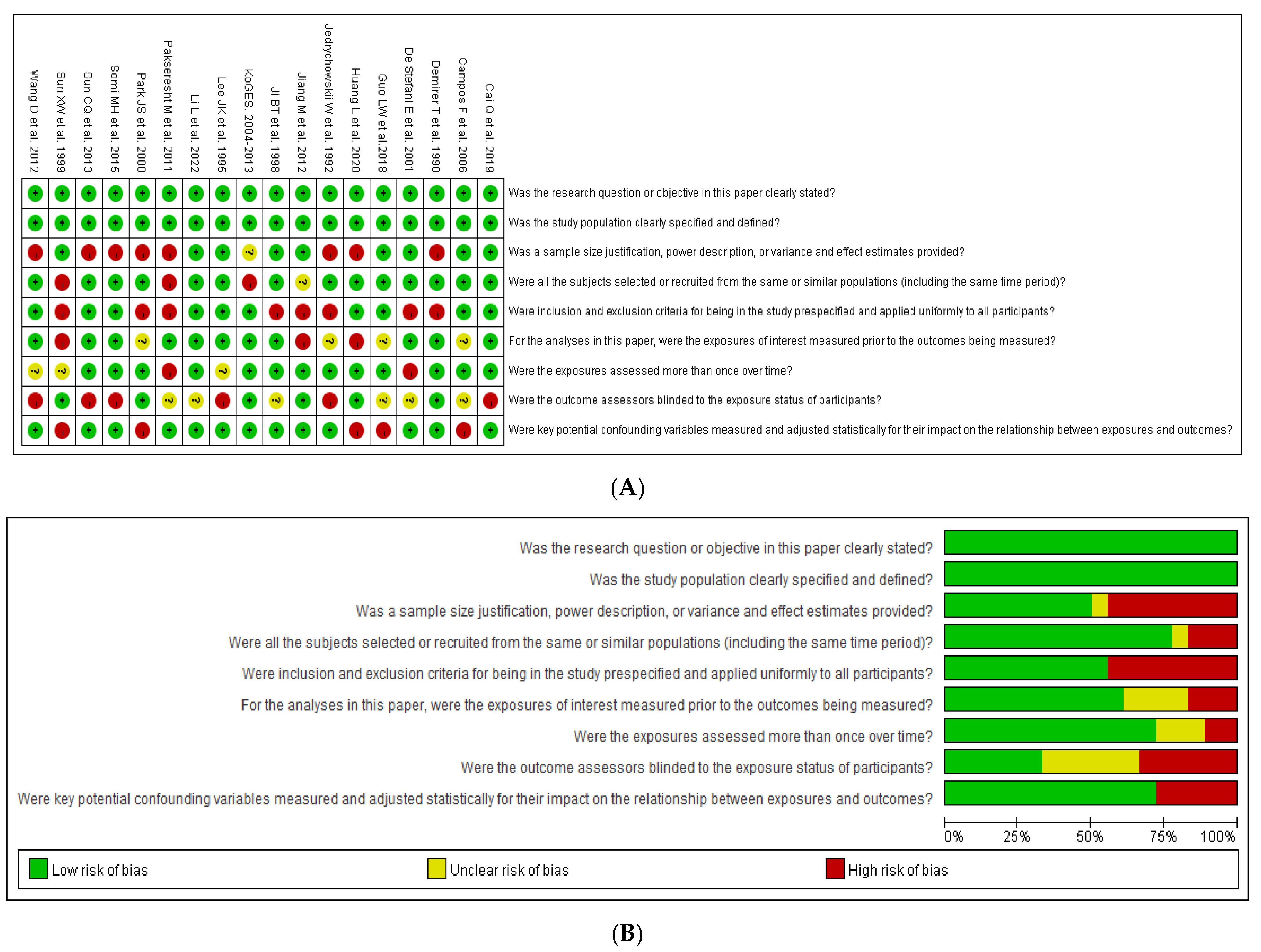 Nutrients 15 02982 g004