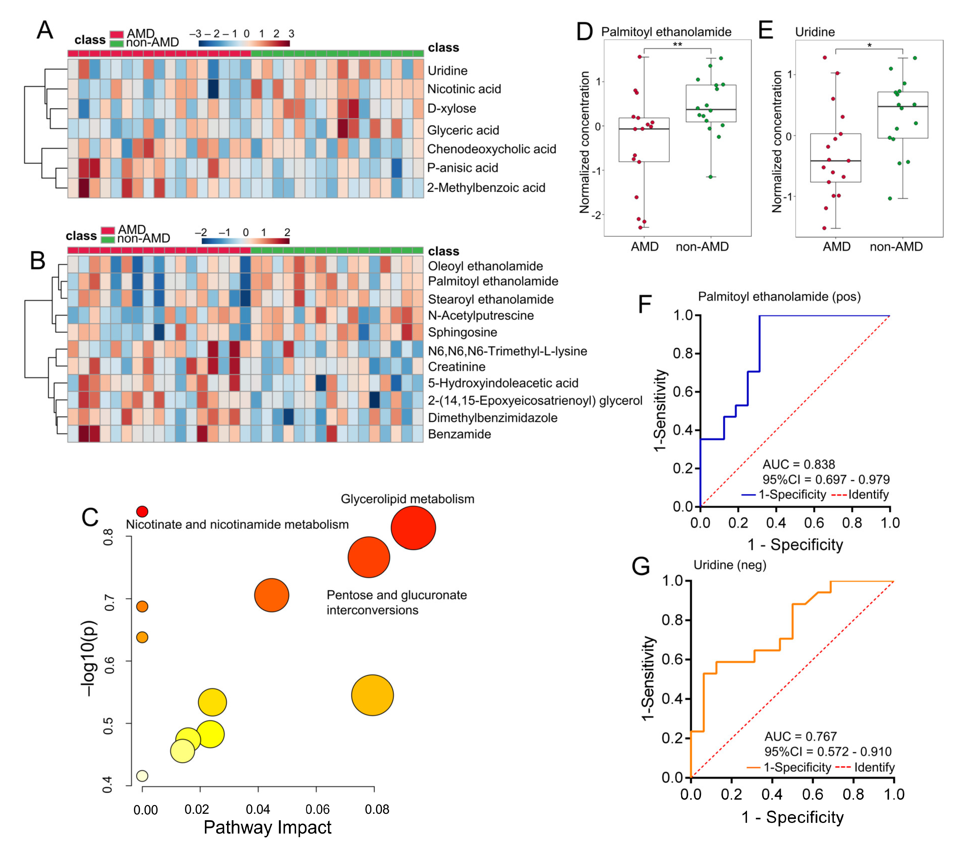 Nutrients 15 02984 g003