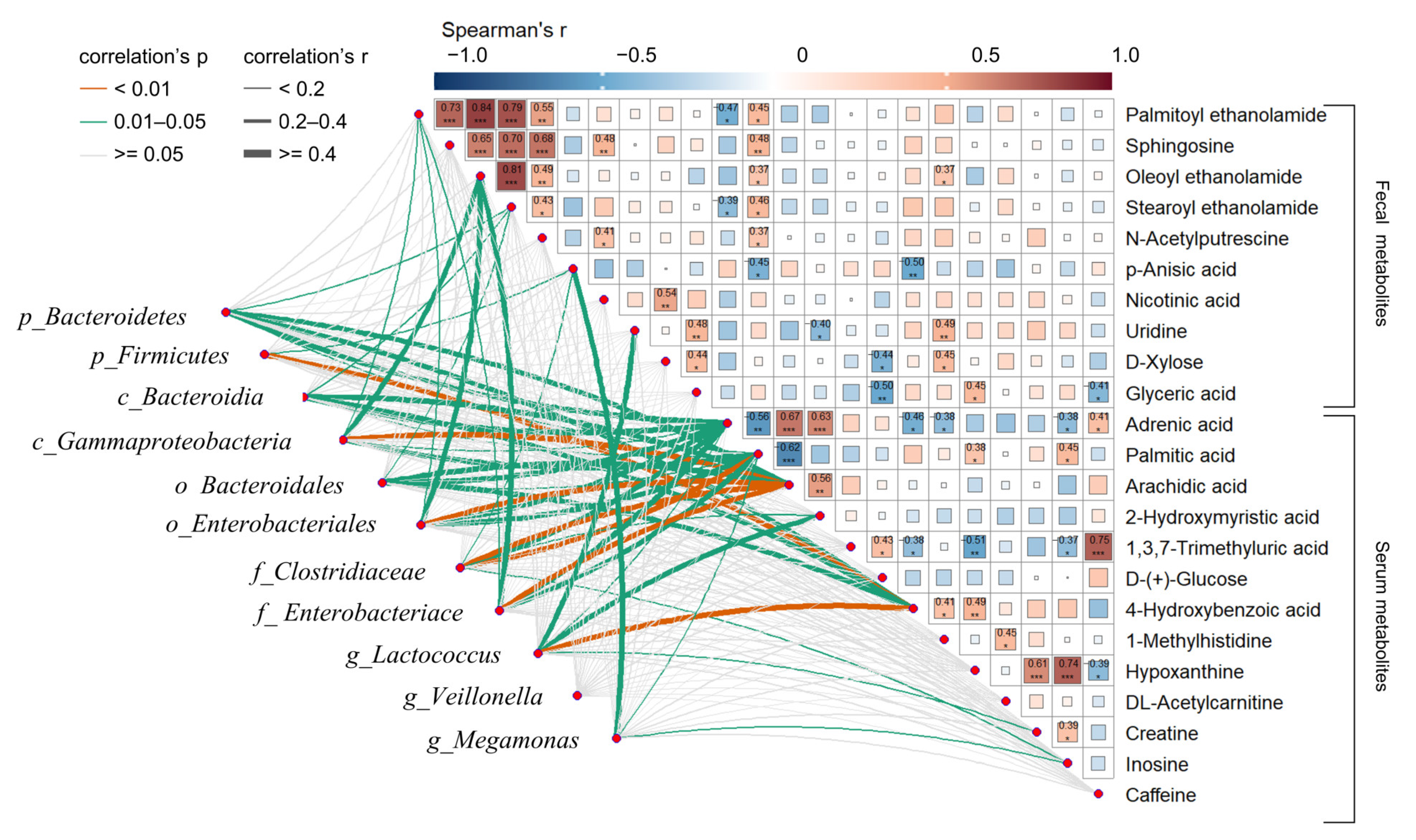 Nutrients 15 02984 g006