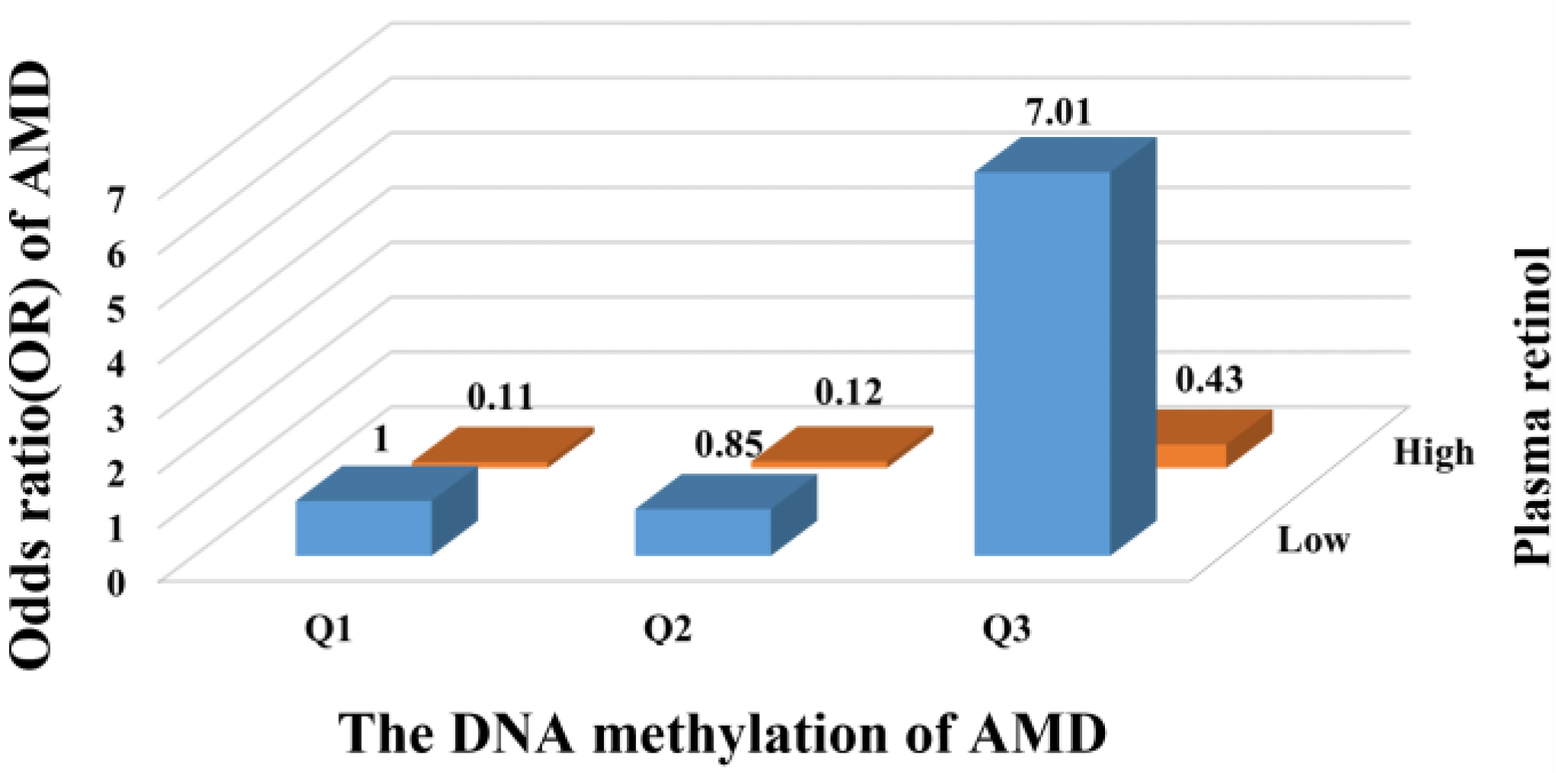 Nutrients 15 02985 g003 Nutrients 15 02985 g003