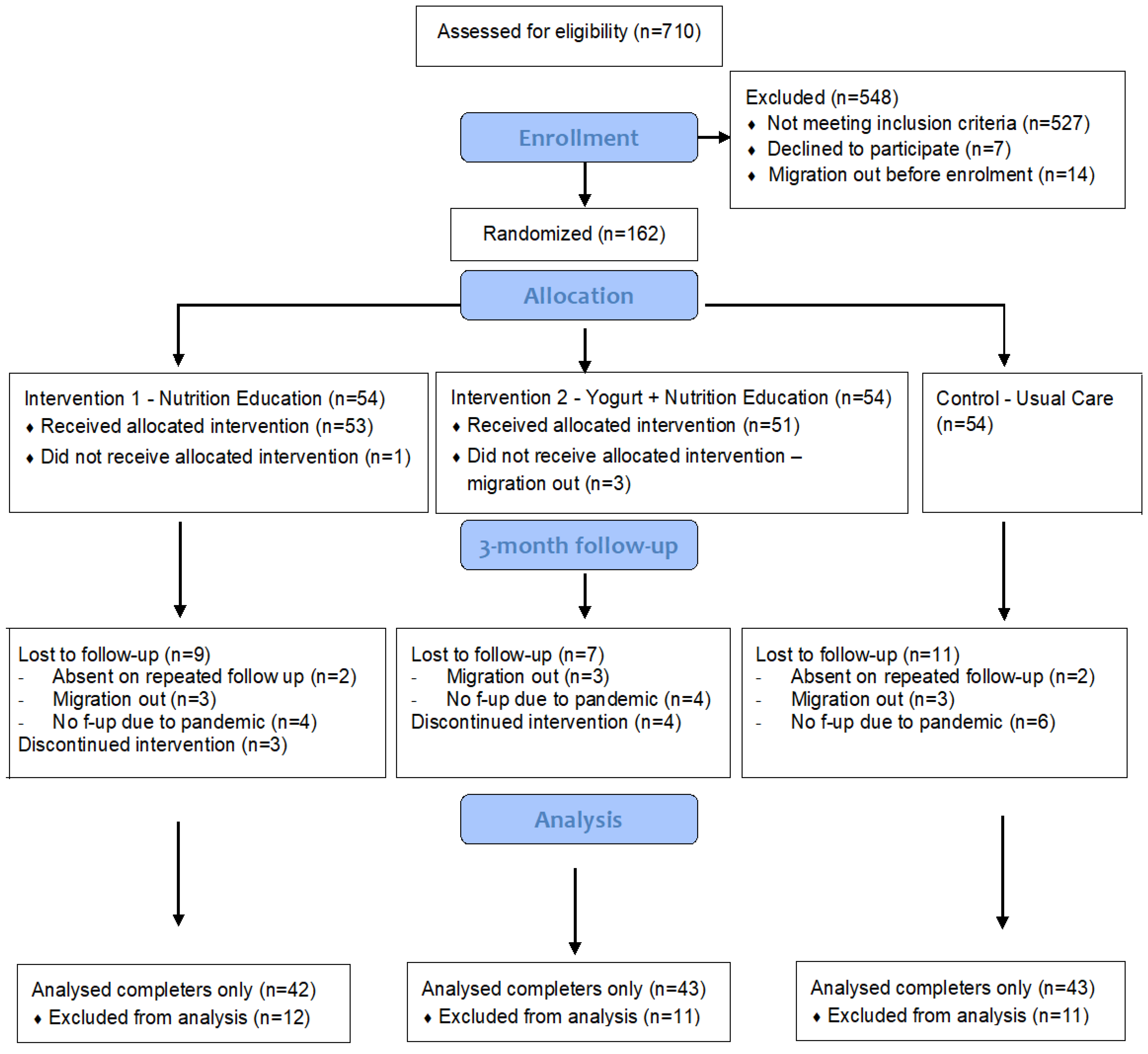 Nutrients 15 02986 g001 Nutrients 15 02986 g001