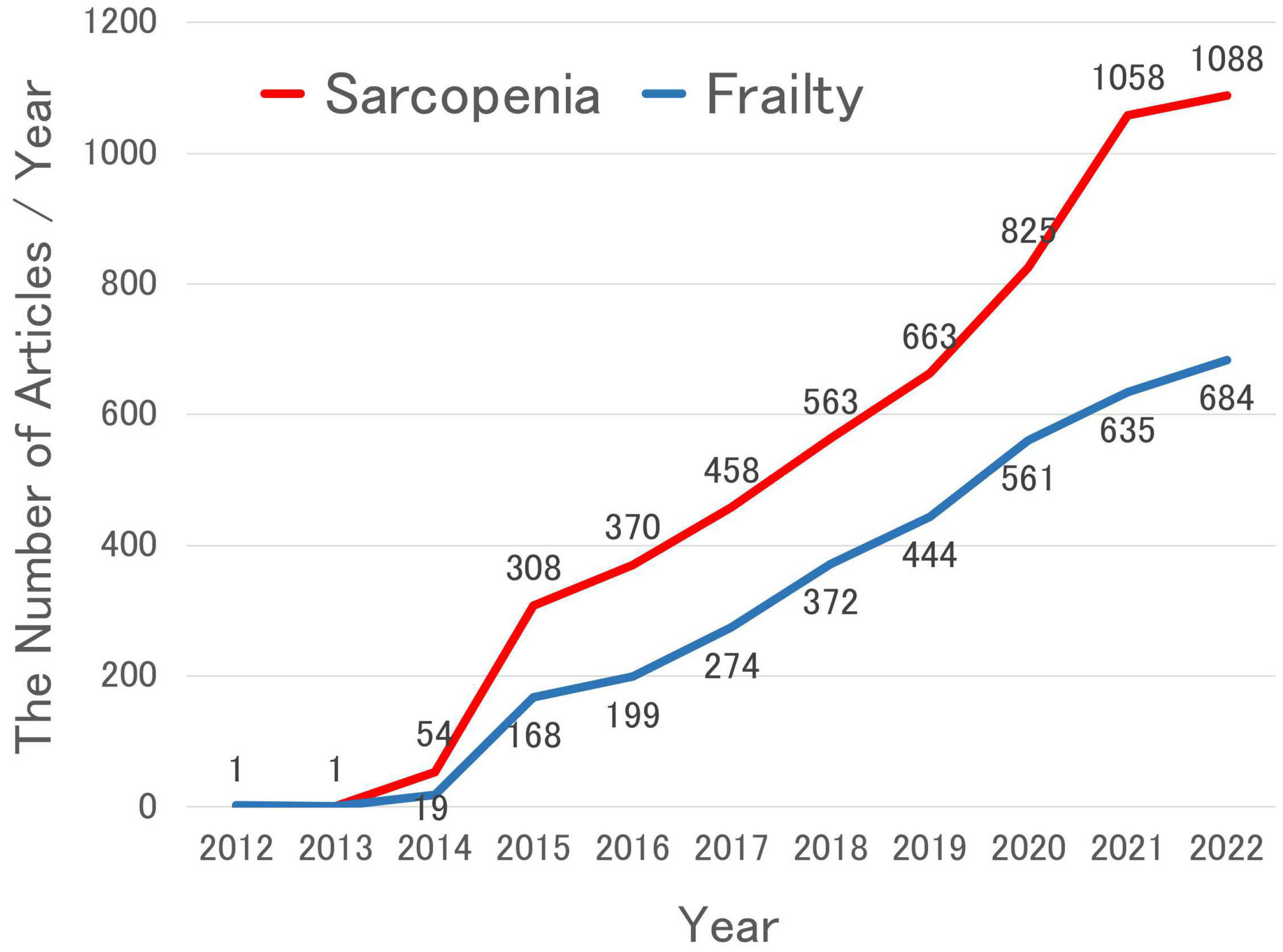 Nutrients 15 02991 g002