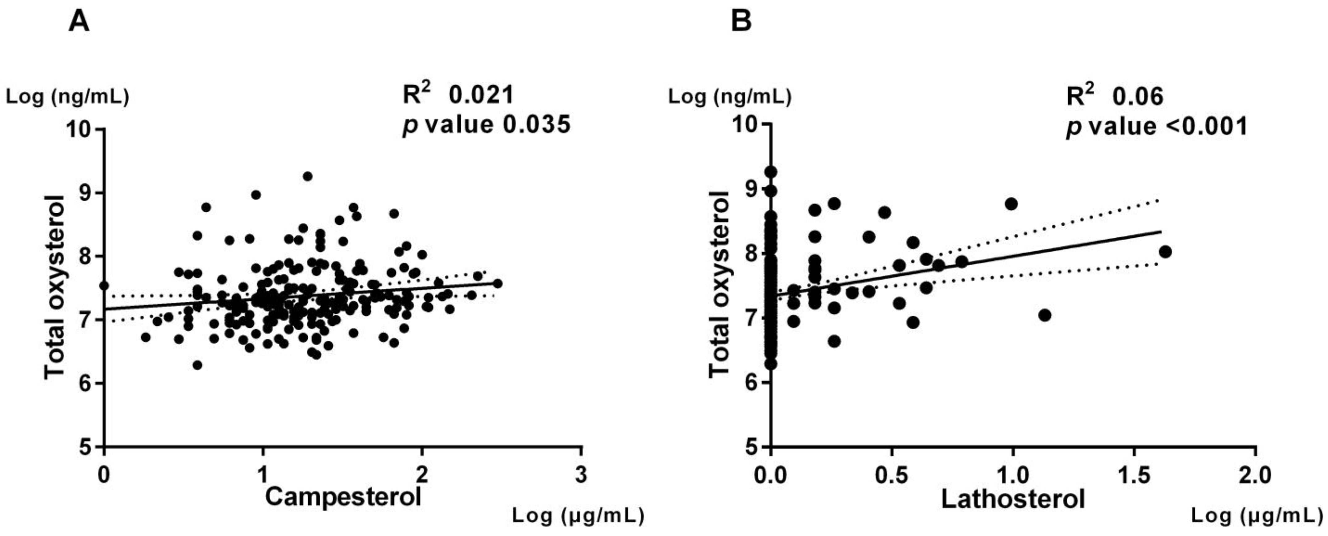 Nutrients 15 02997 g002 Nutrients 15 02997 g002