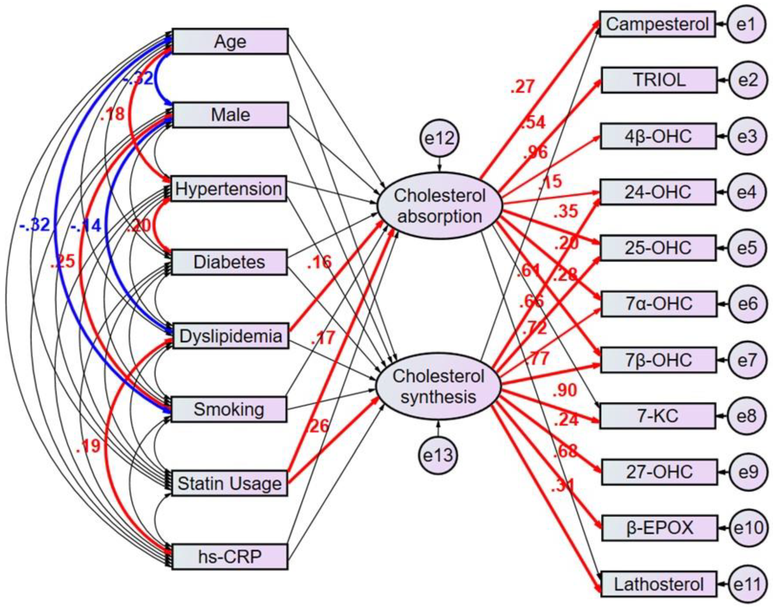 Nutrients 15 02997 g003 Nutrients 15 02997 g003